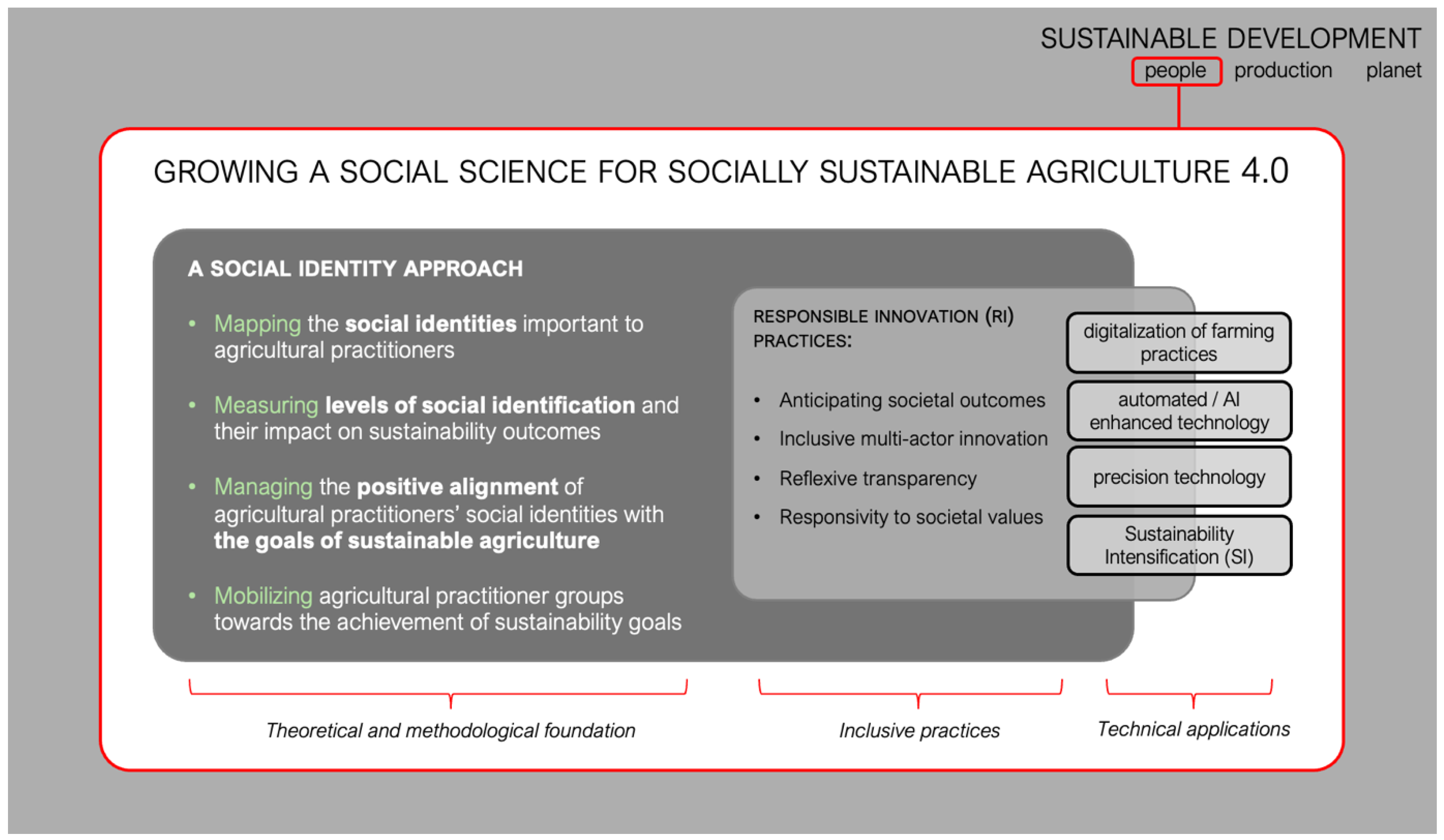 Socsci 14 00480 g001