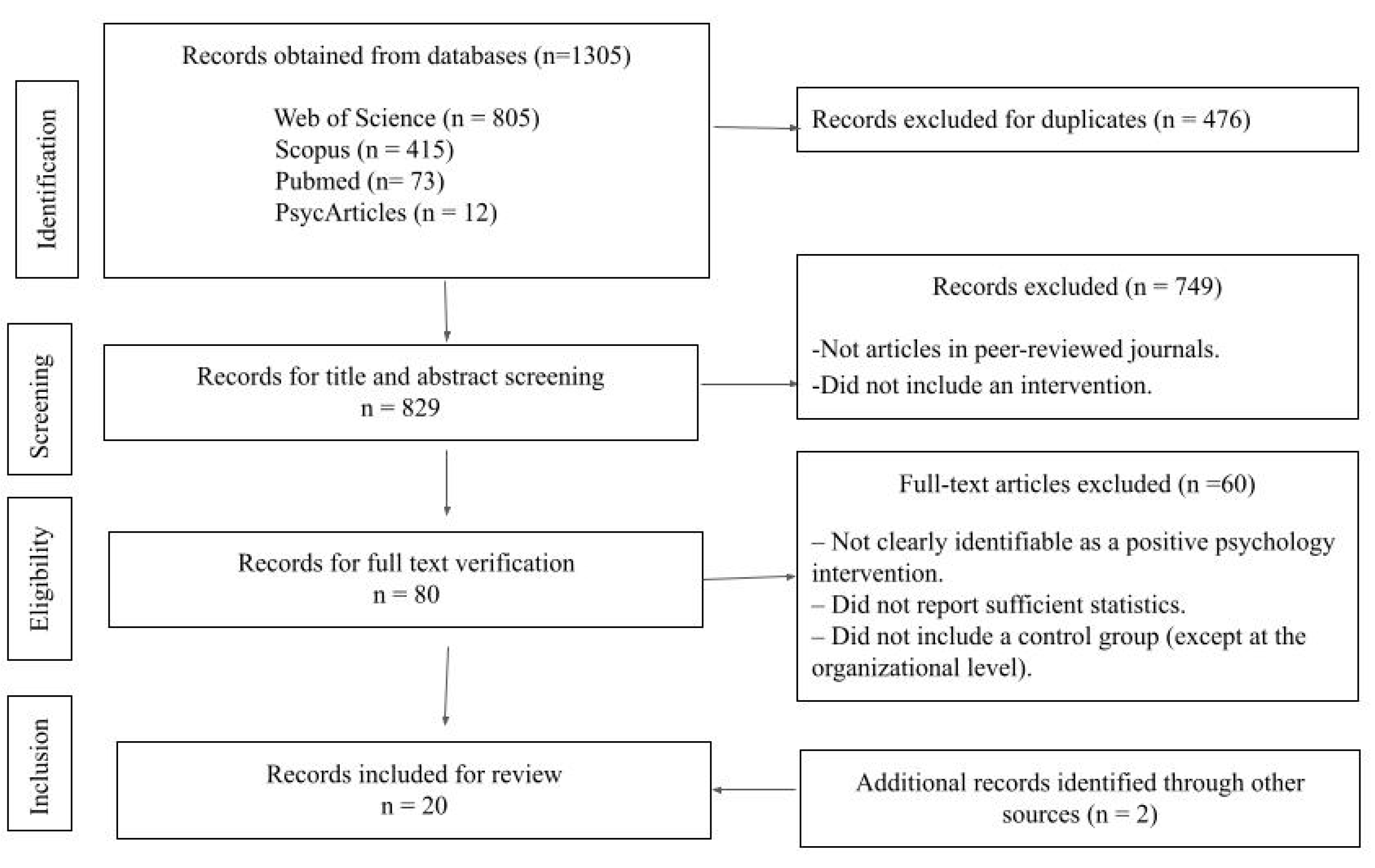 Socsci 14 00481 g001