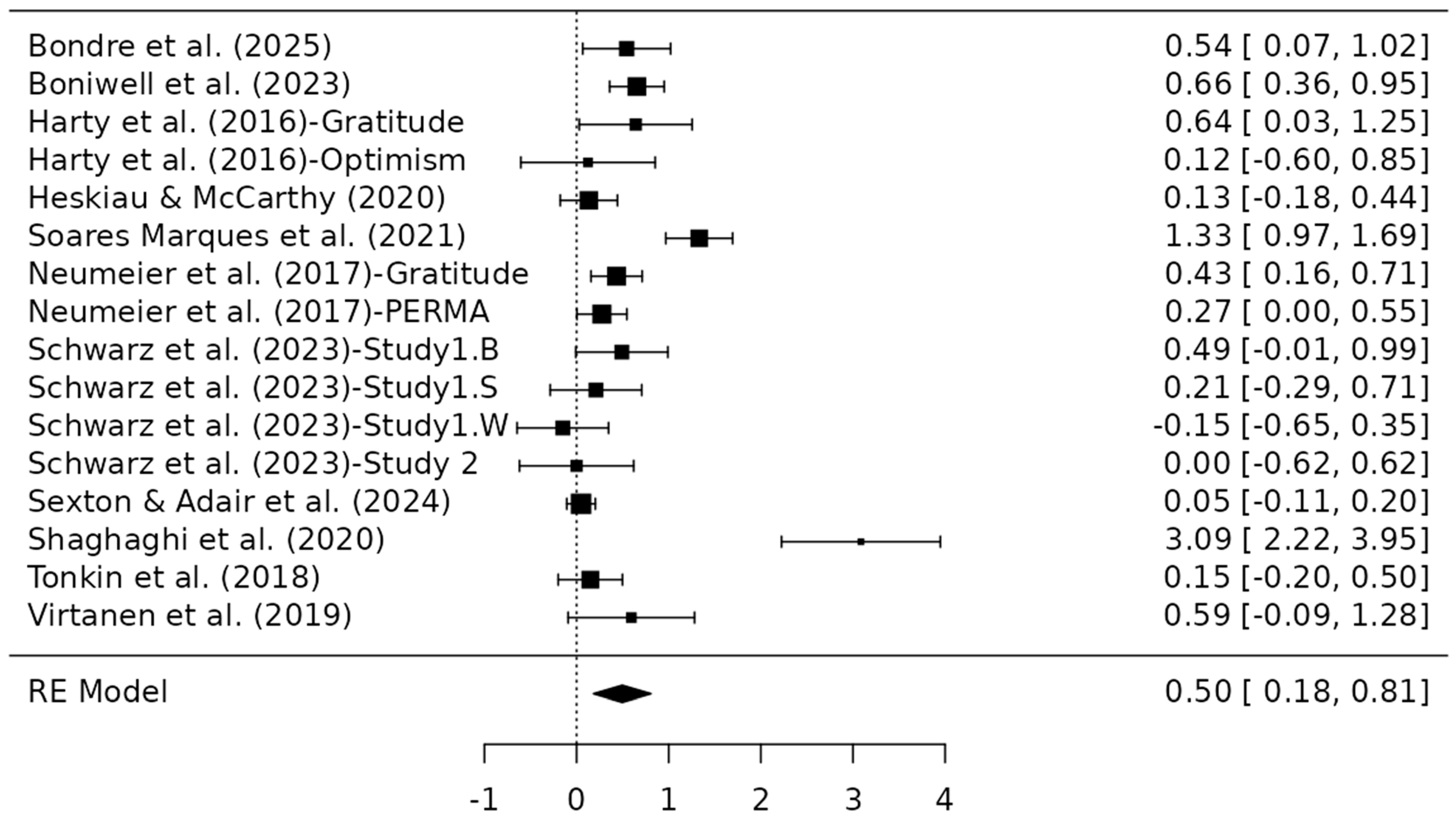 Socsci 14 00481 g002