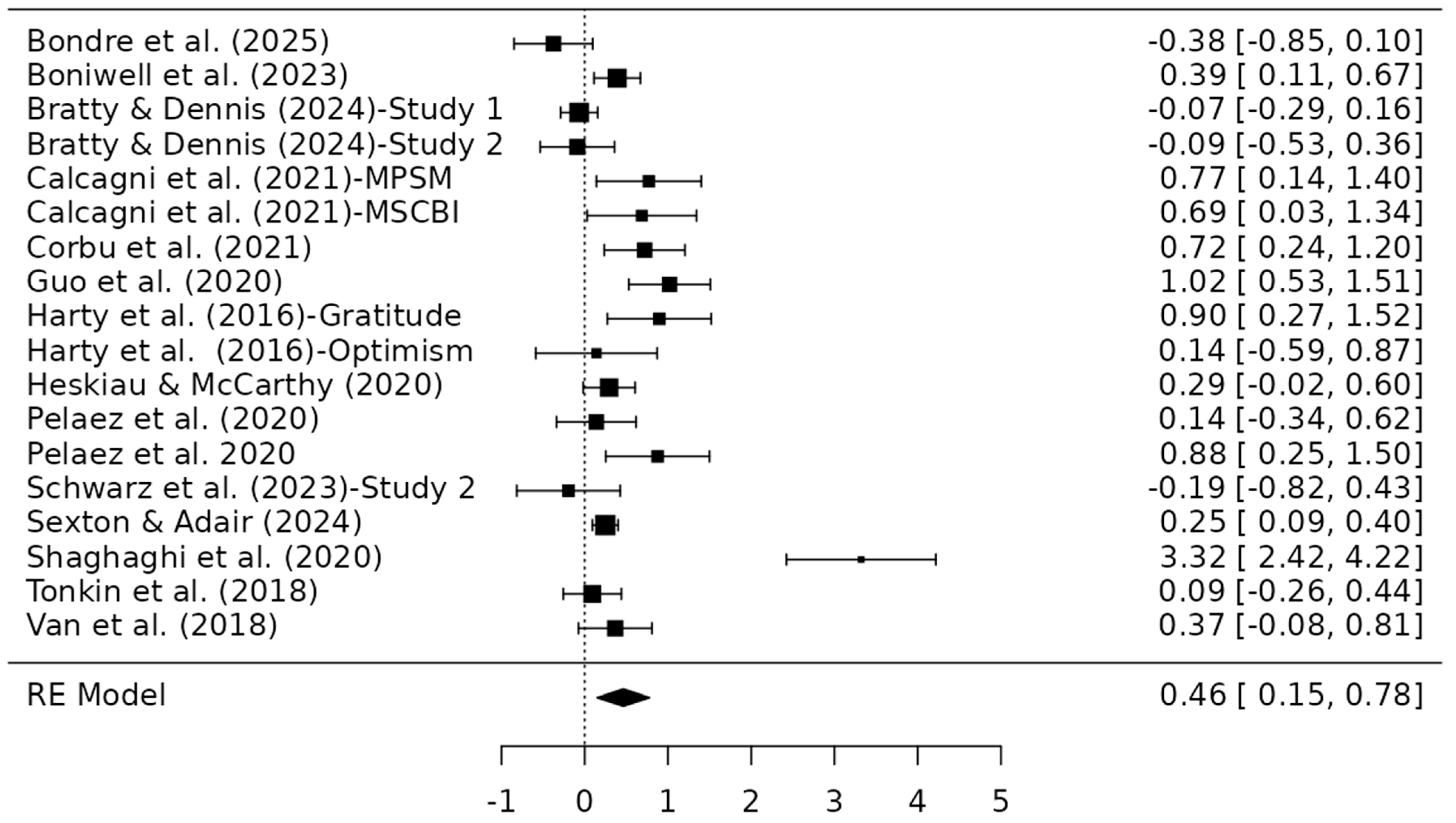 Socsci 14 00481 g003