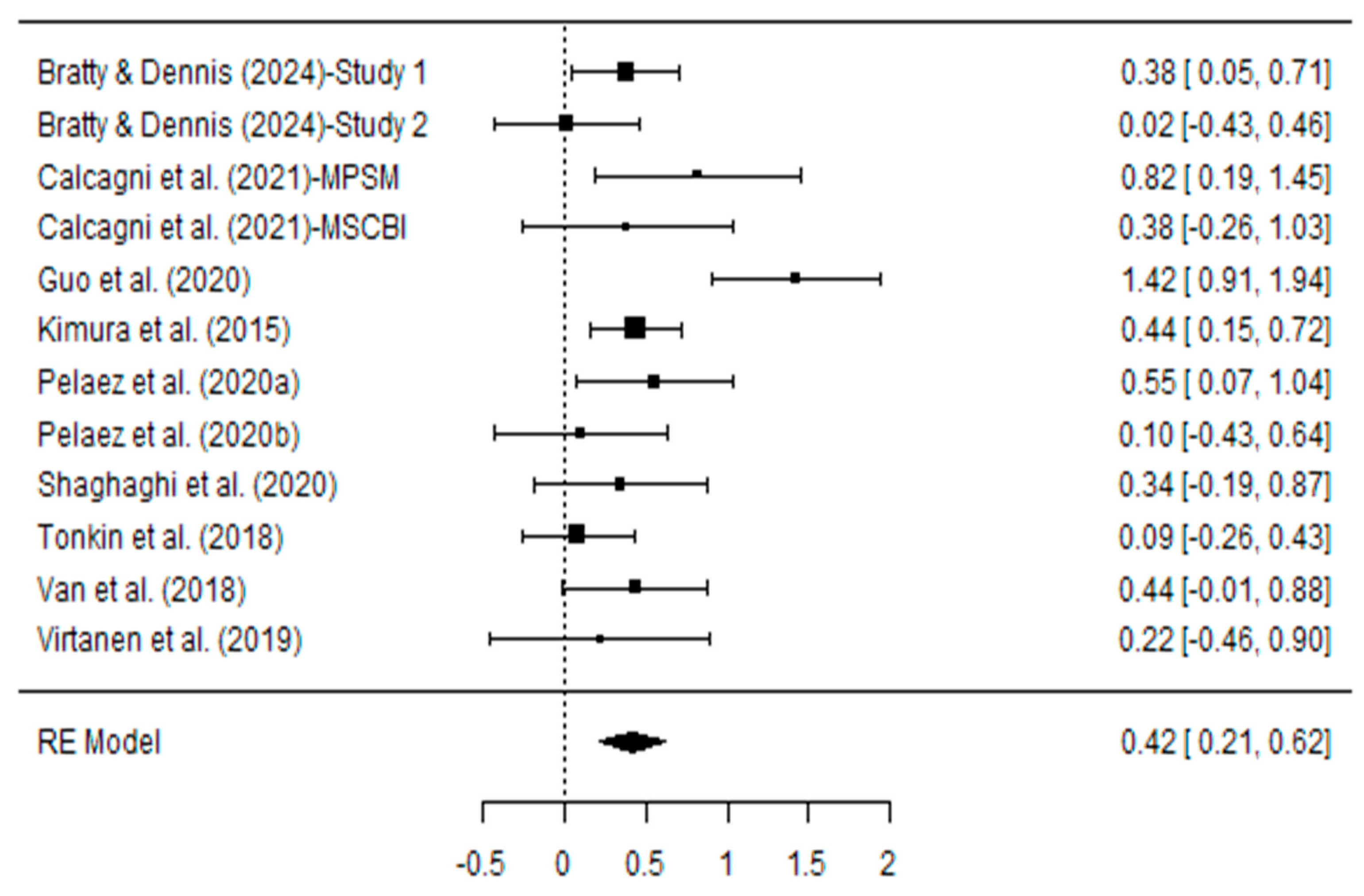 Socsci 14 00481 g004