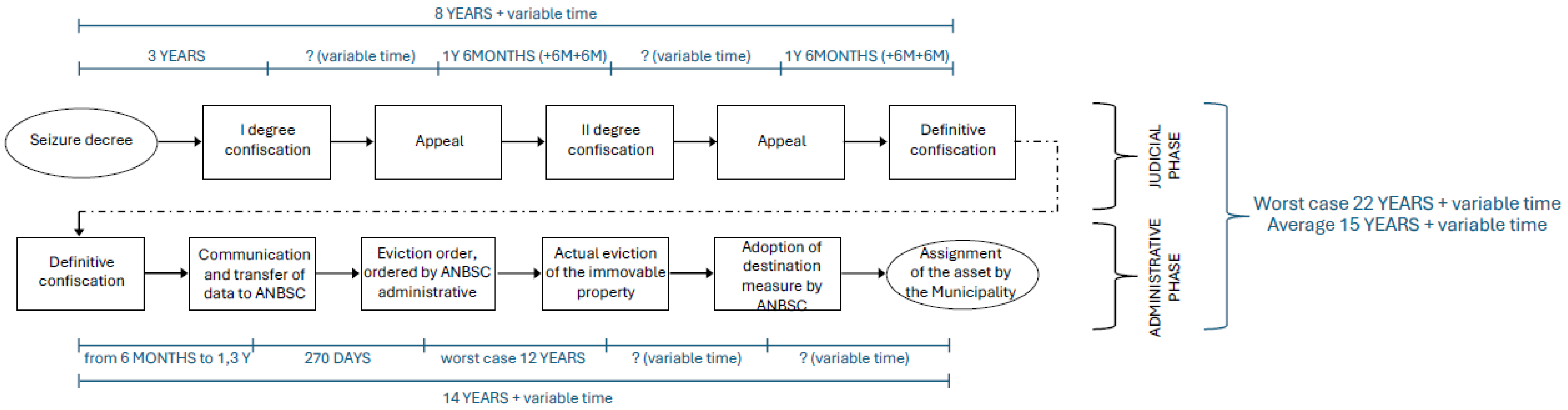 Socsci 14 00491 g001