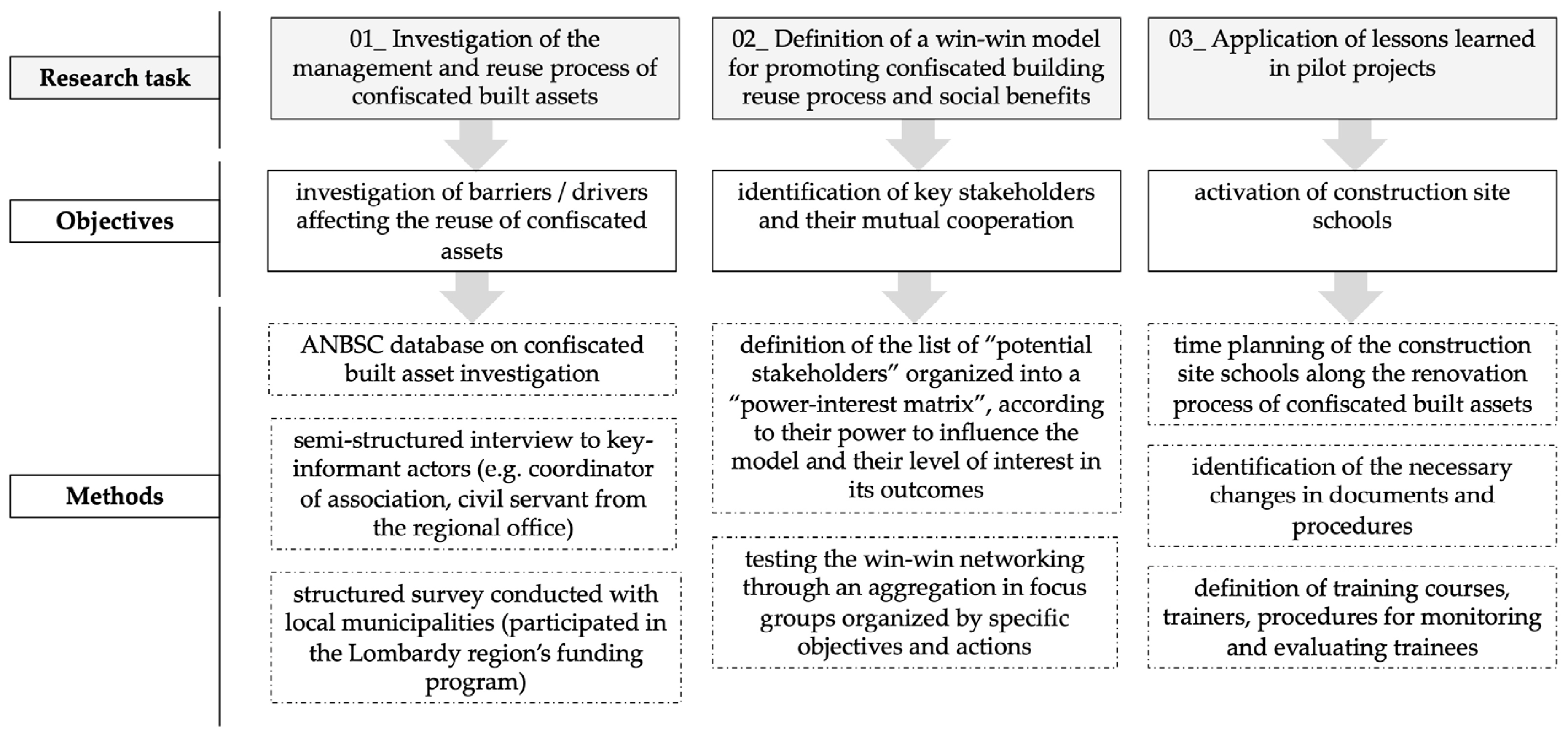 Socsci 14 00491 g002