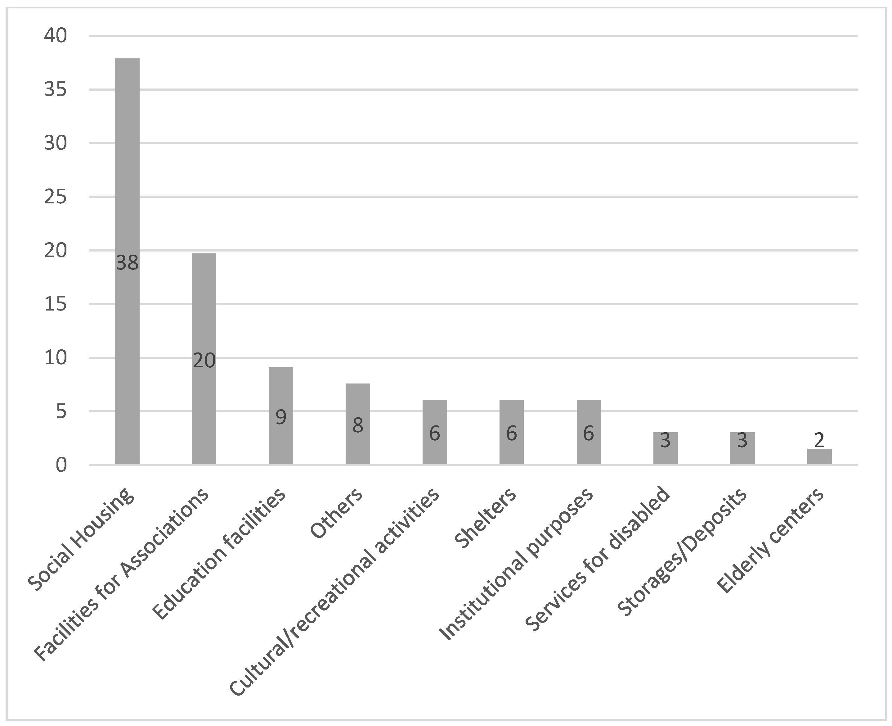 Socsci 14 00491 g003