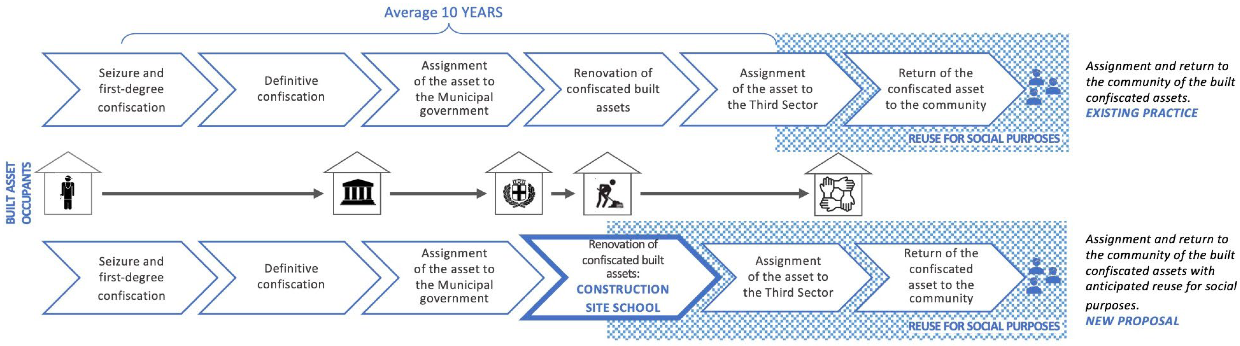 Socsci 14 00491 g004