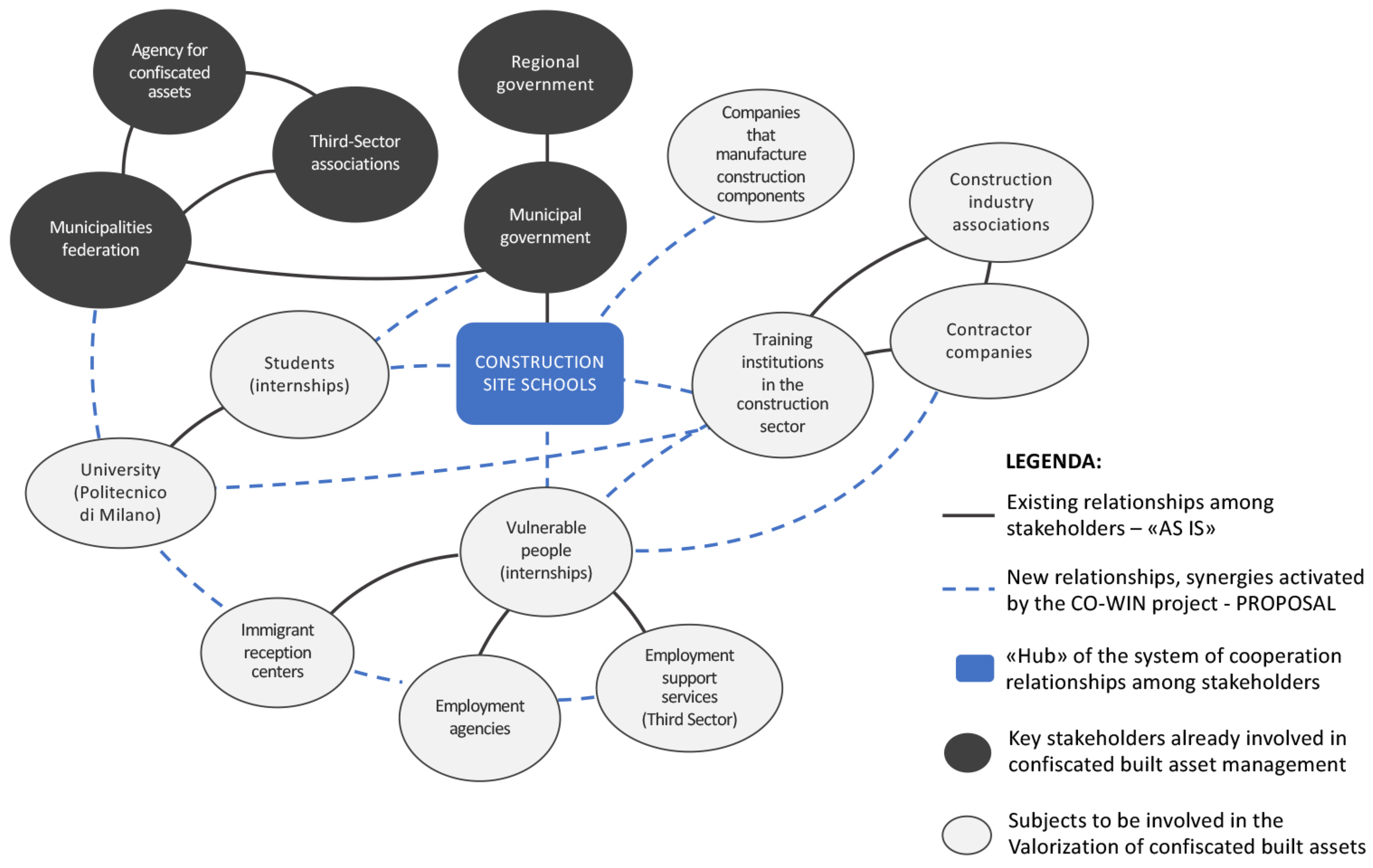 Socsci 14 00491 g005