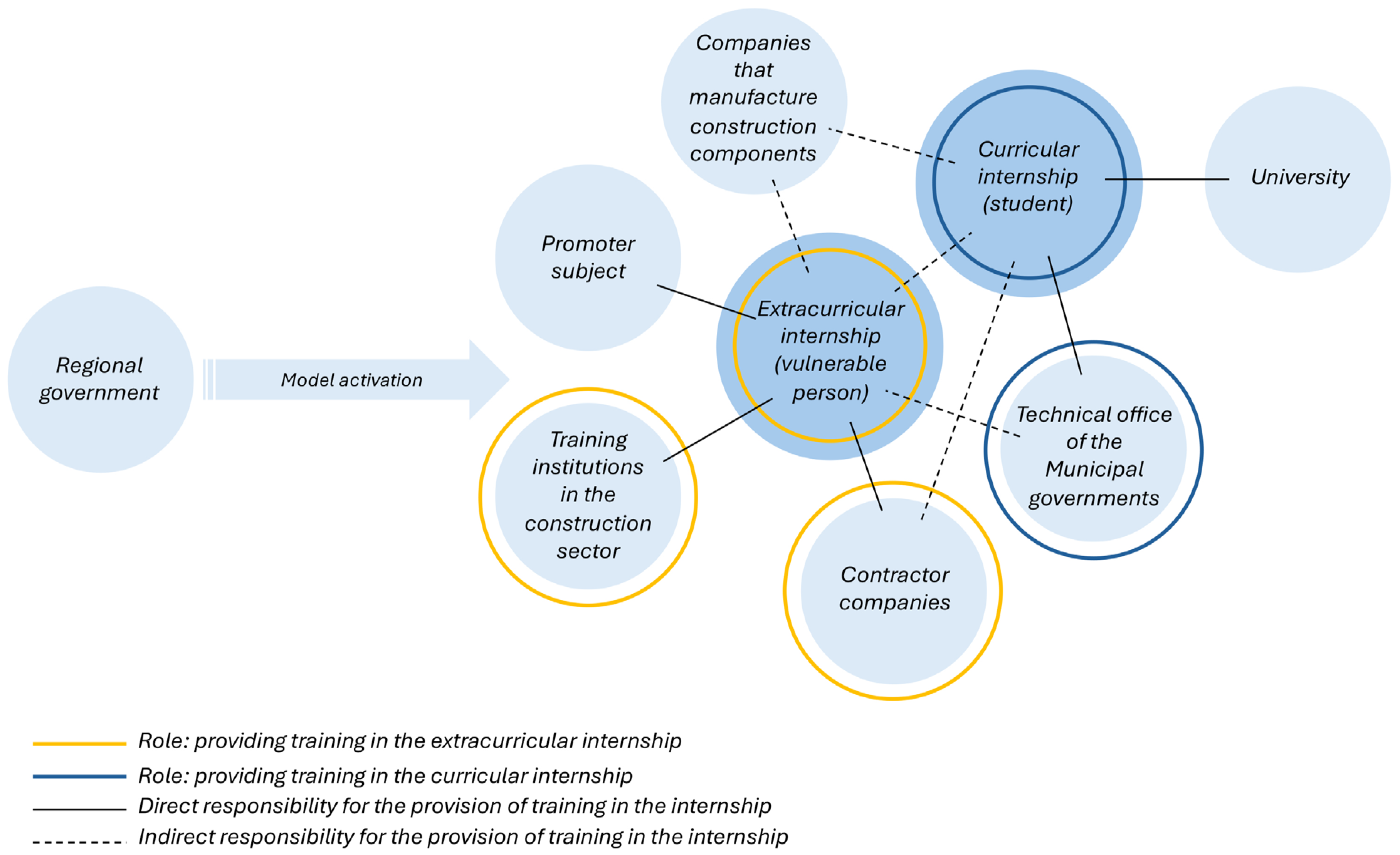 Socsci 14 00491 g006