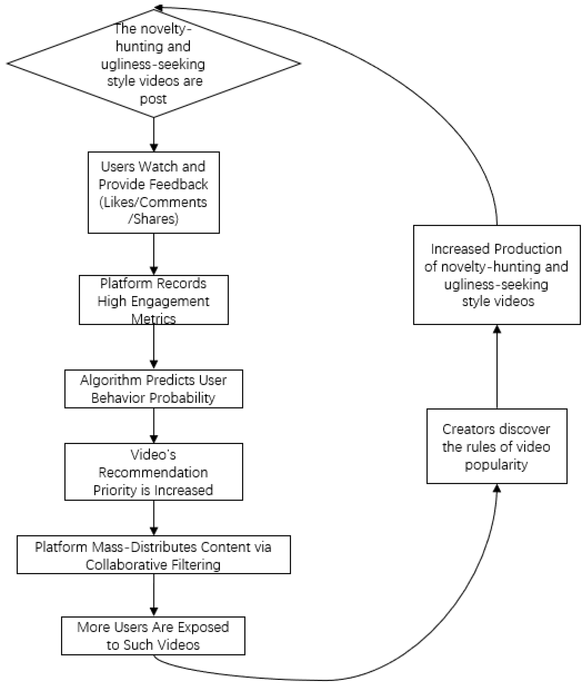 Socsci 14 00494 g002 Socsci 14 00494 g002