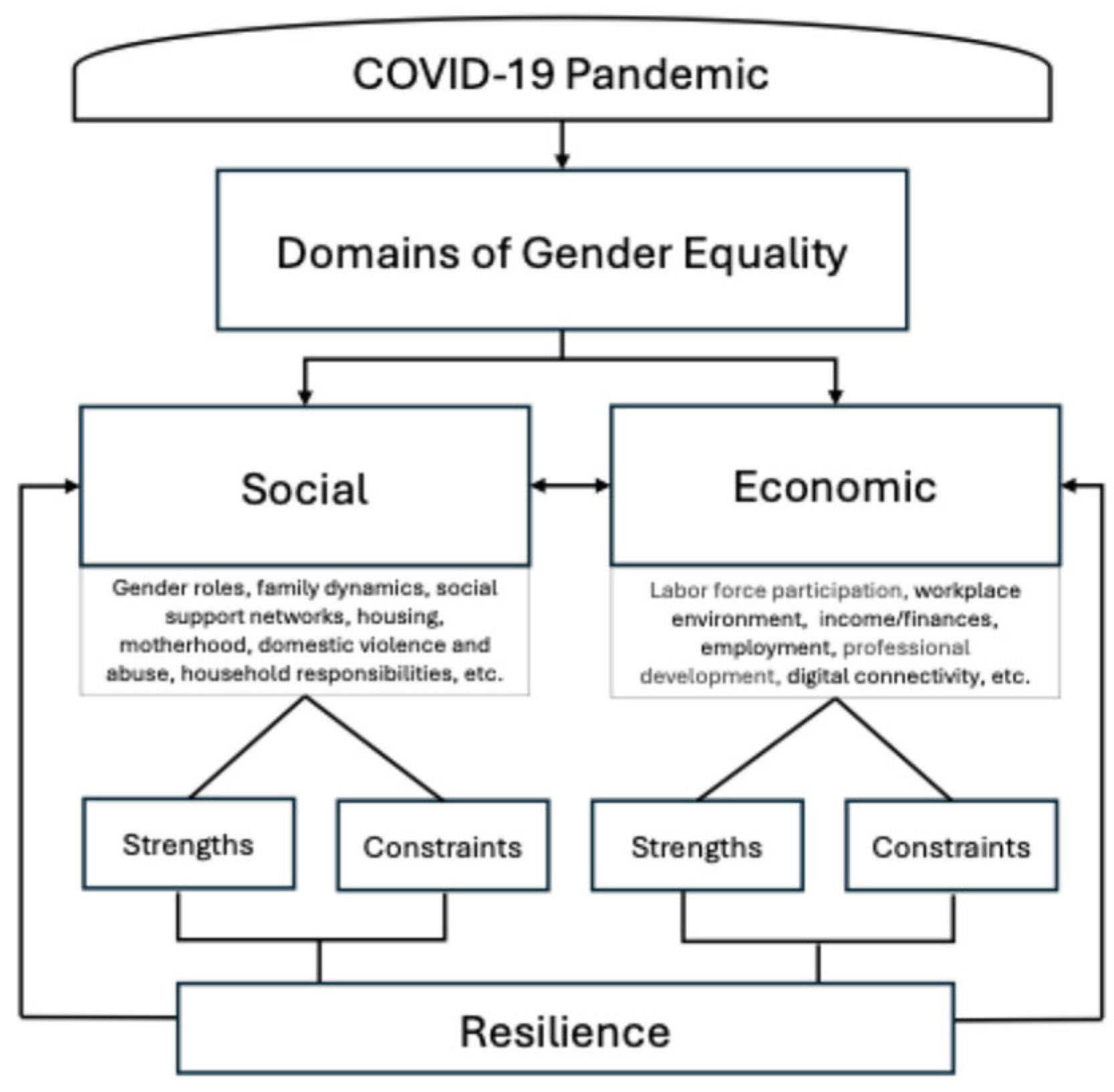 Socsci 14 00498 g001 Socsci 14 00498 g001