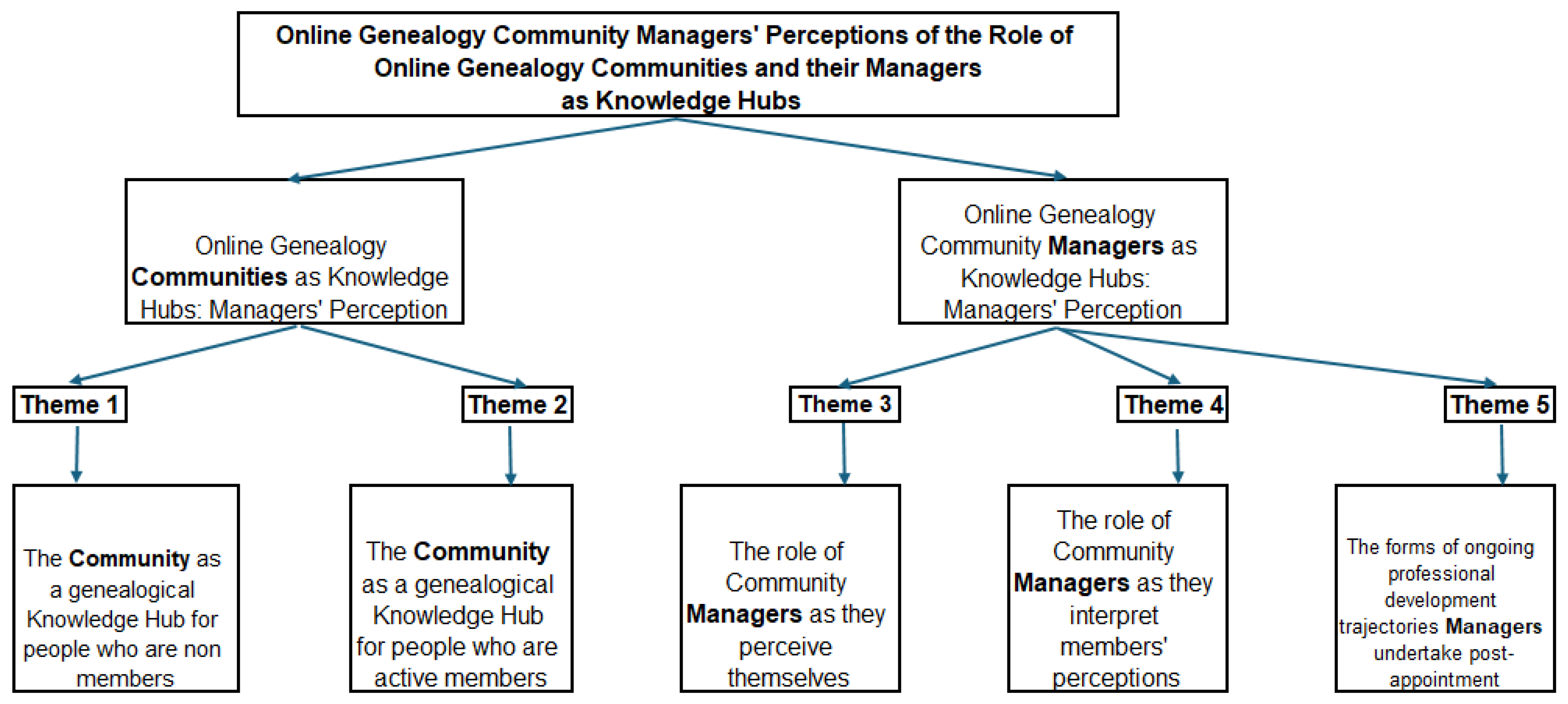 Socsci 14 00501 g001