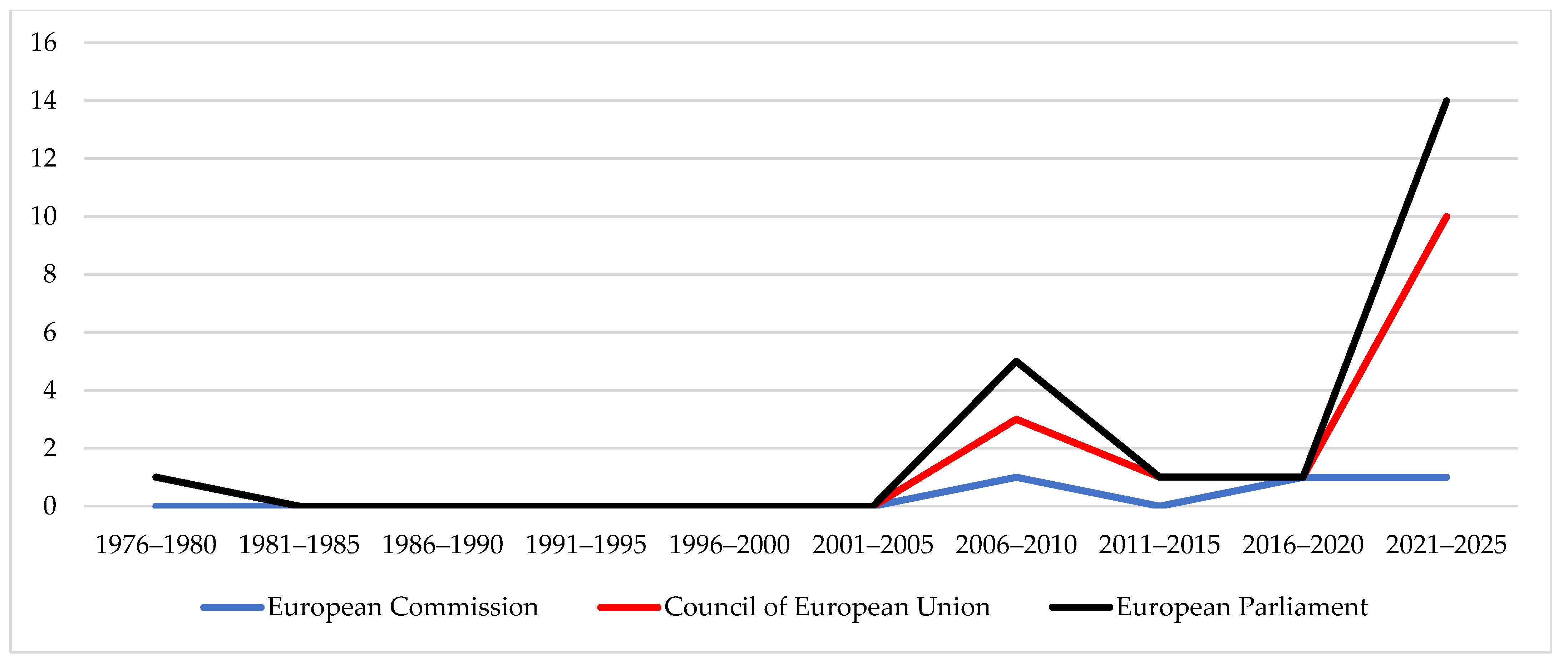 Socsci 14 00505 g001 Socsci 14 00505 g001