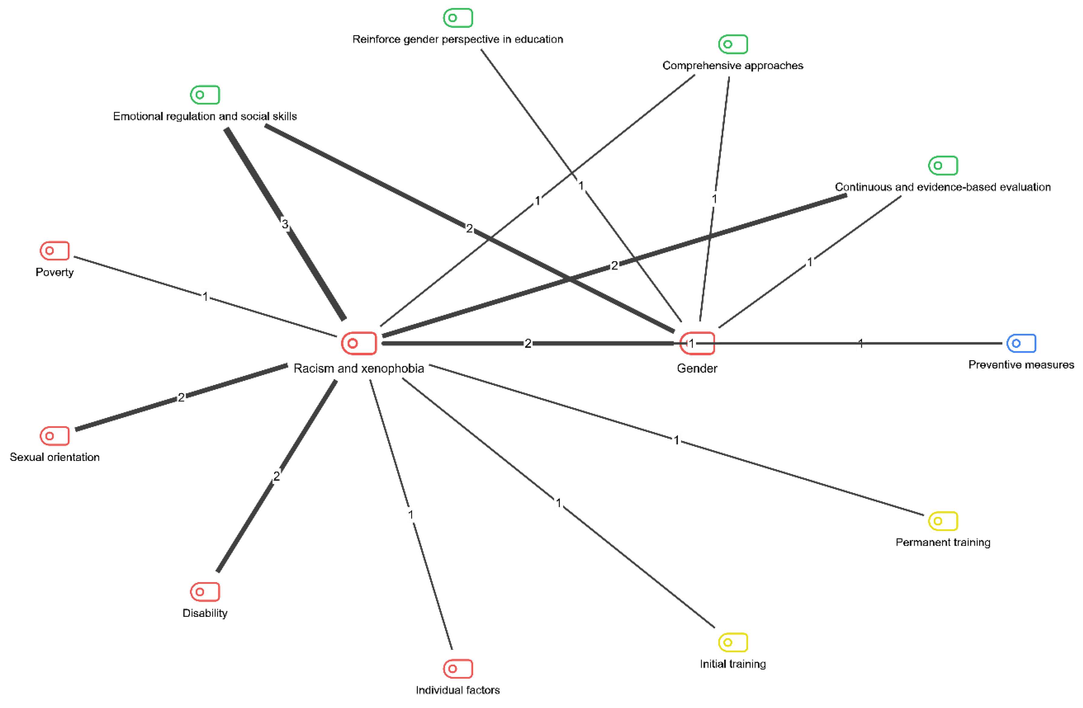 Socsci 14 00505 g002 Socsci 14 00505 g002