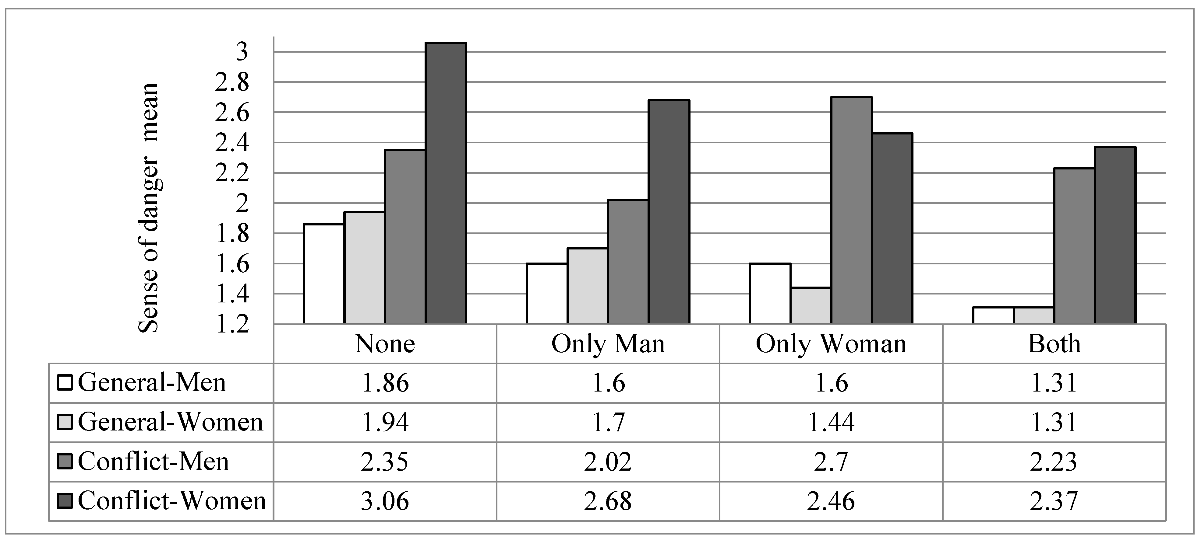 Socsci 14 00507 g001