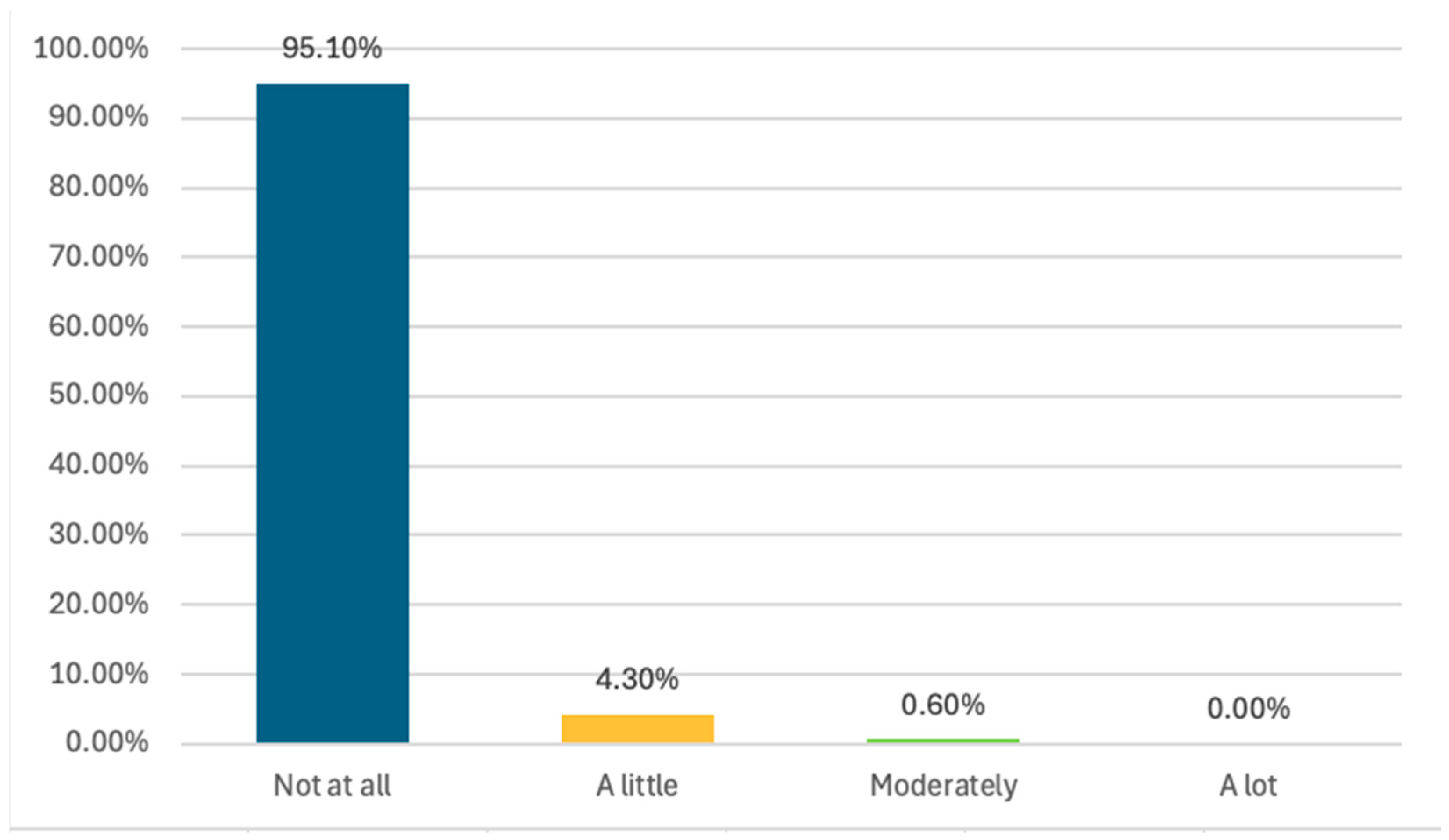 Socsci 14 00516 g003 Socsci 14 00516 g003