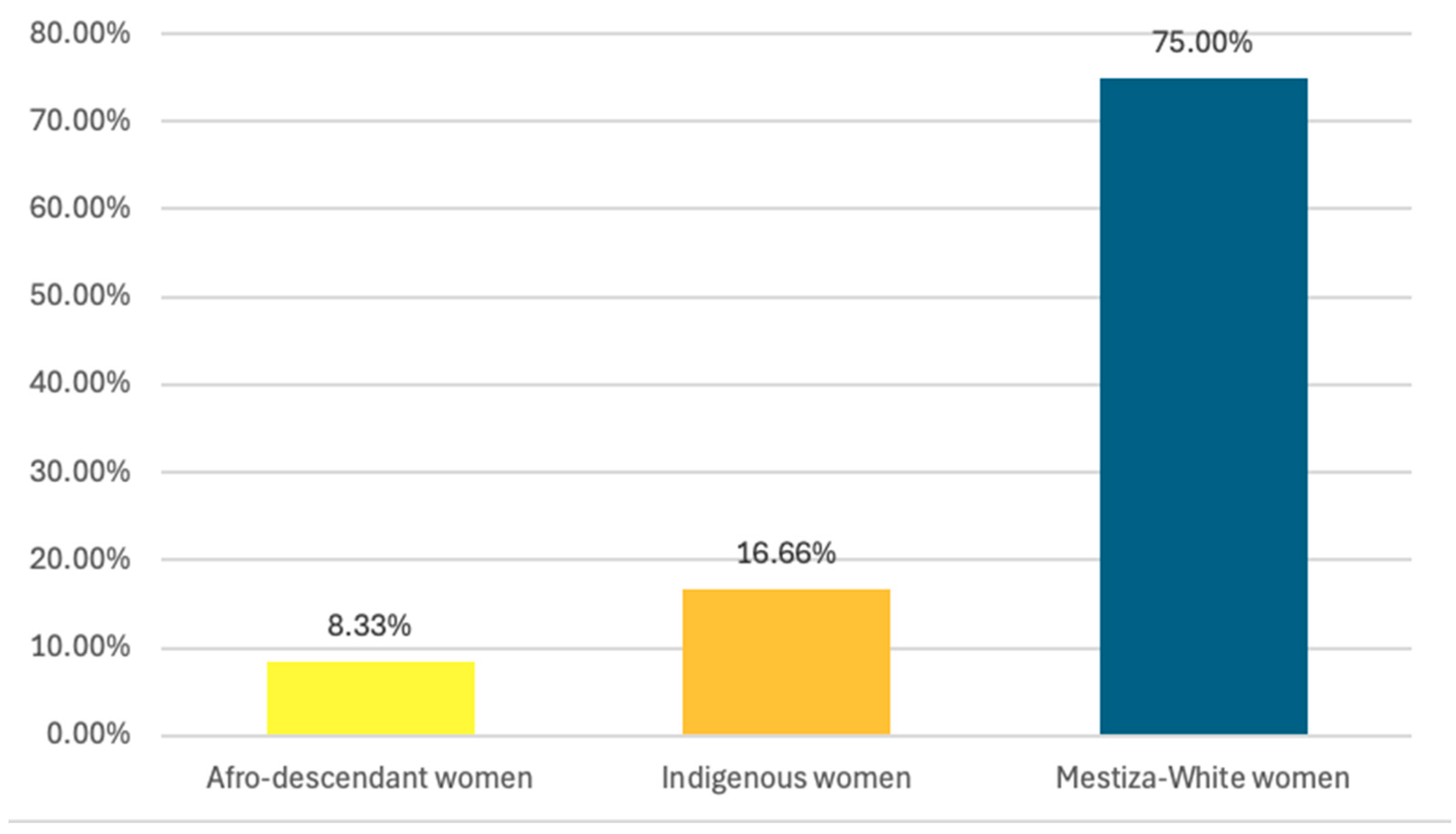 Socsci 14 00516 g004 Socsci 14 00516 g004