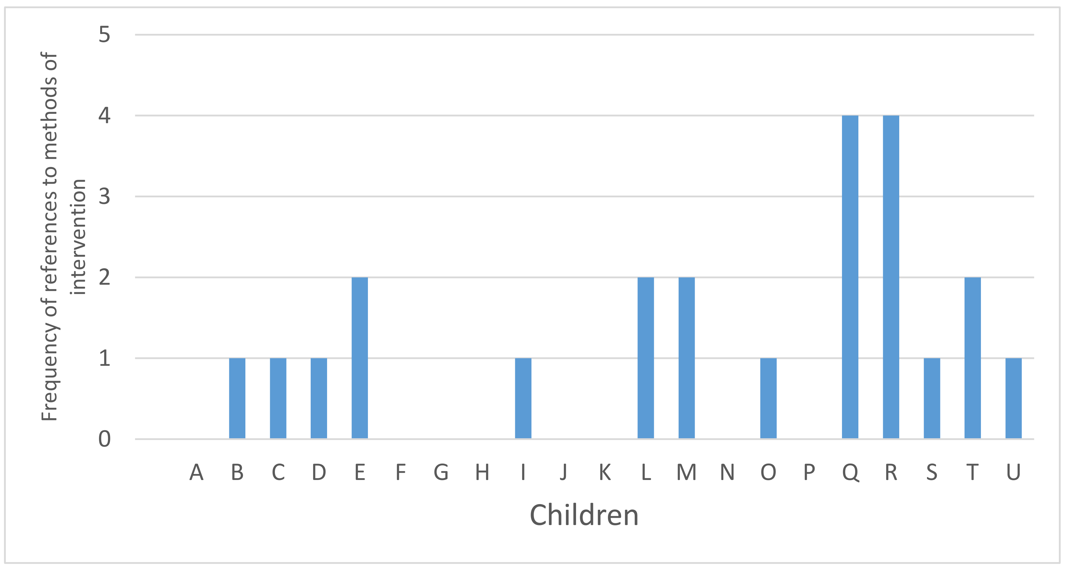 Socsci 14 00523 g001 Socsci 14 00523 g001