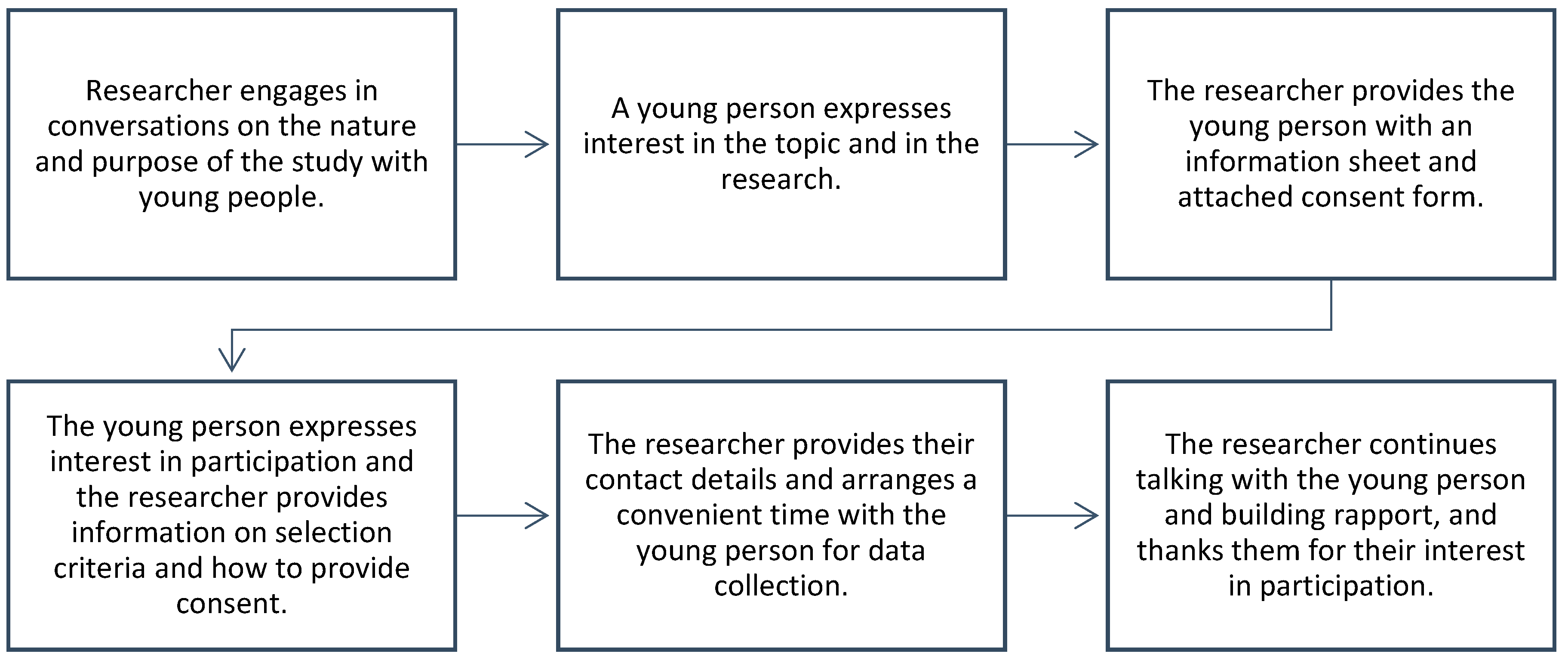 Socsci 14 00529 g001