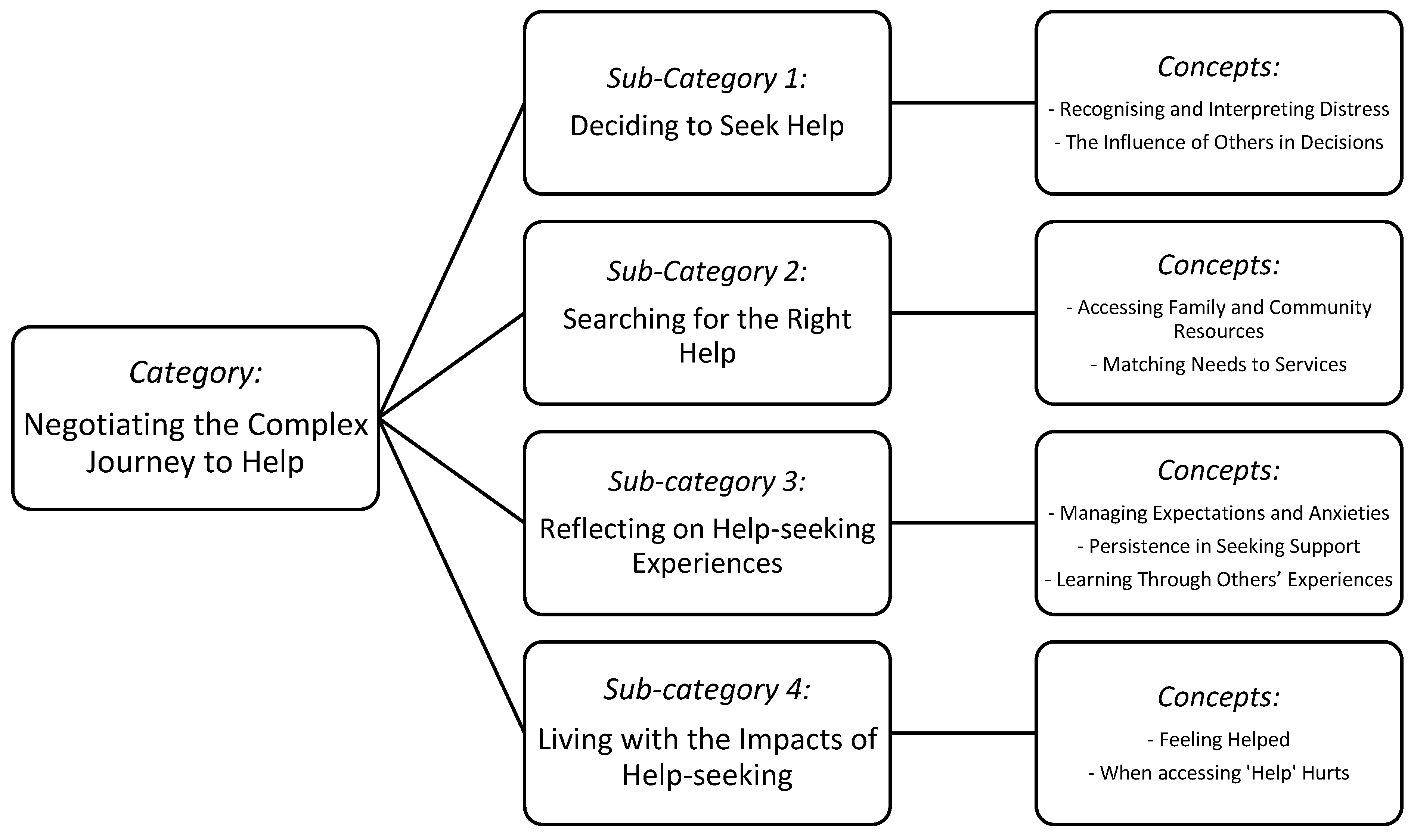 Socsci 14 00529 g002