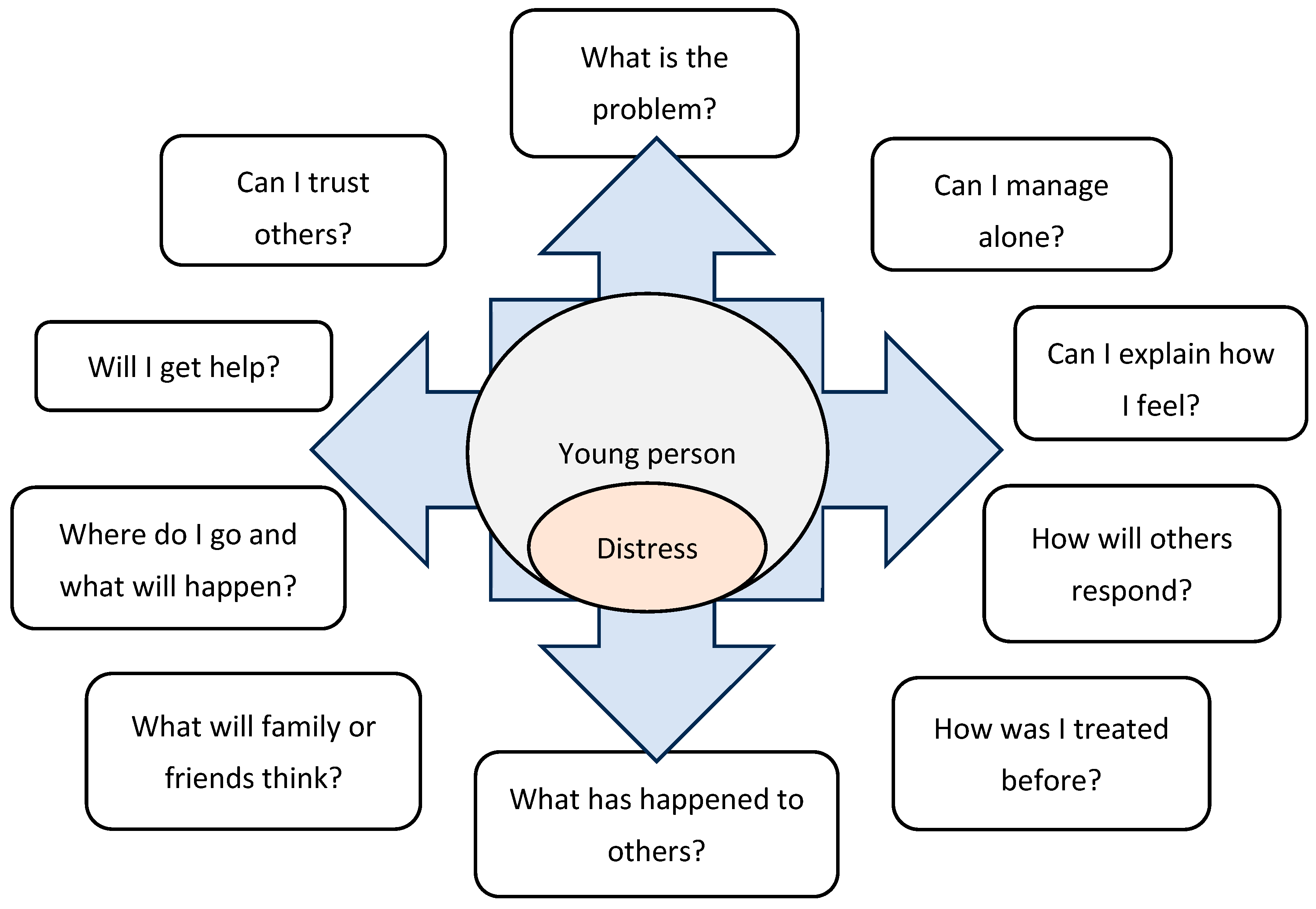 Socsci 14 00529 g003