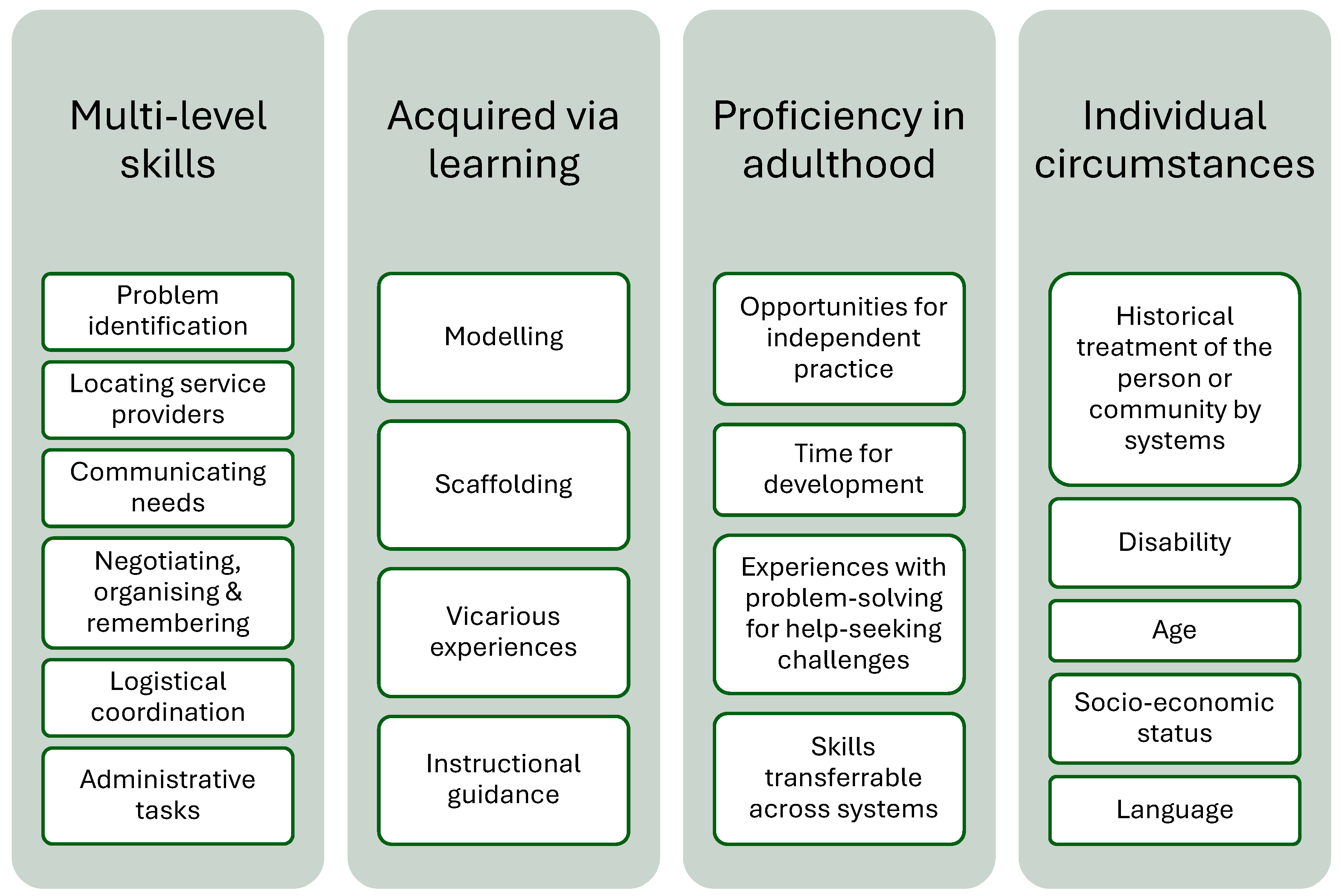 Socsci 14 00529 g004