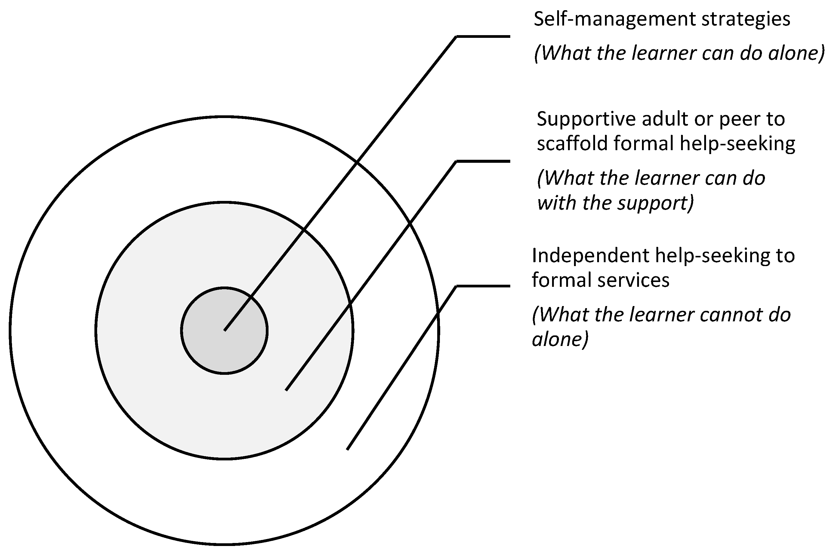 Socsci 14 00529 g005