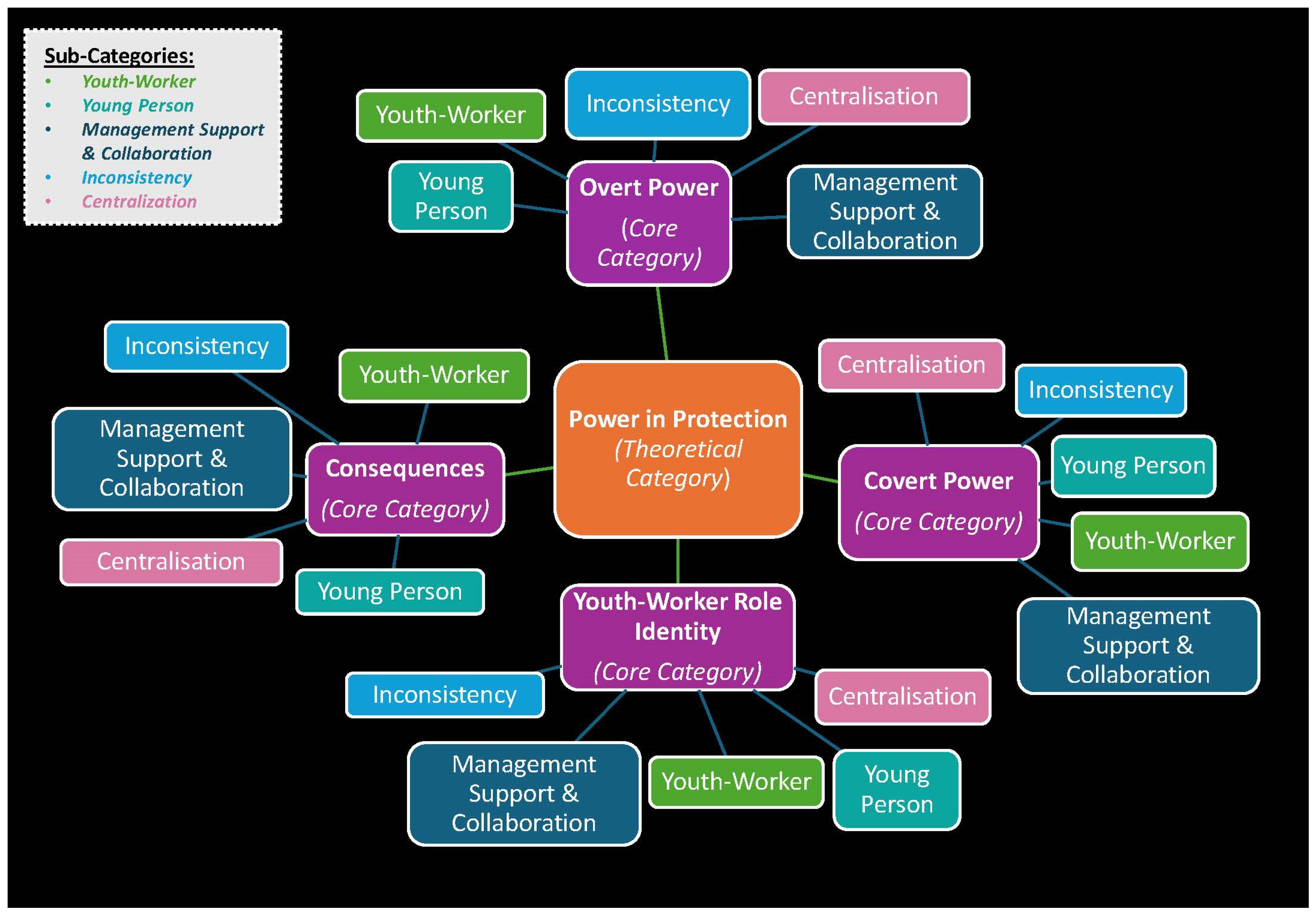 Socsci 14 00534 g001