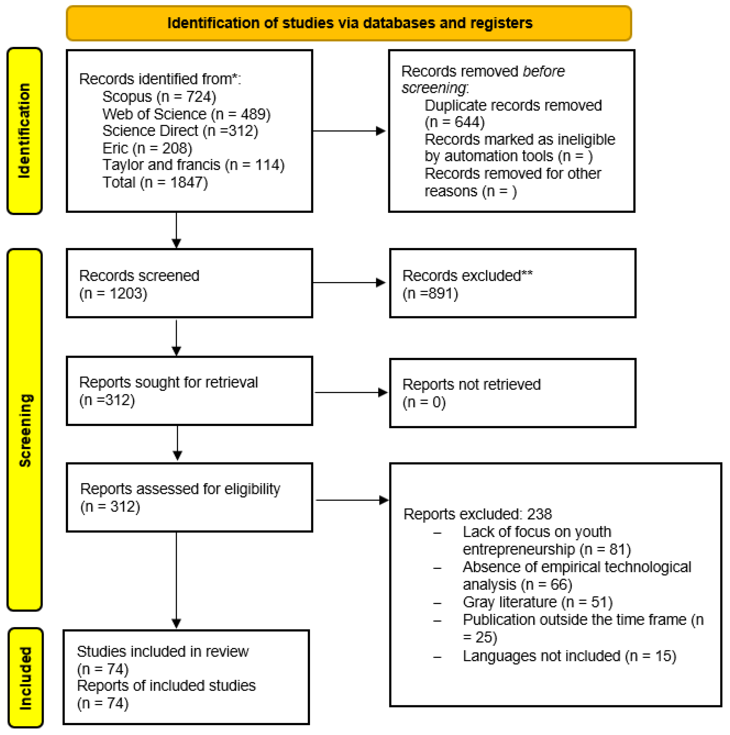 Socsci 14 00537 g001