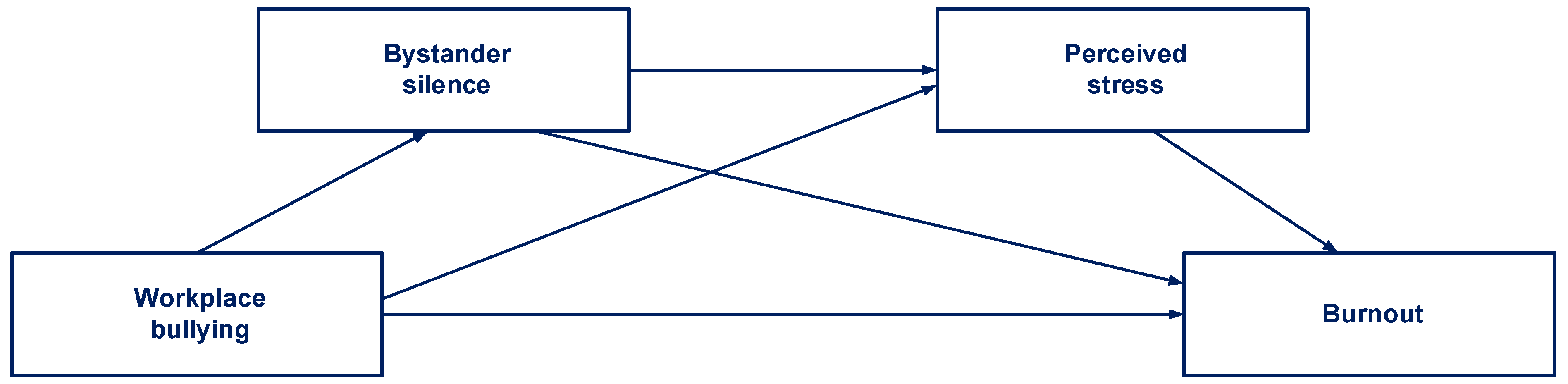 Socsci 14 00540 g001 Socsci 14 00540 g001