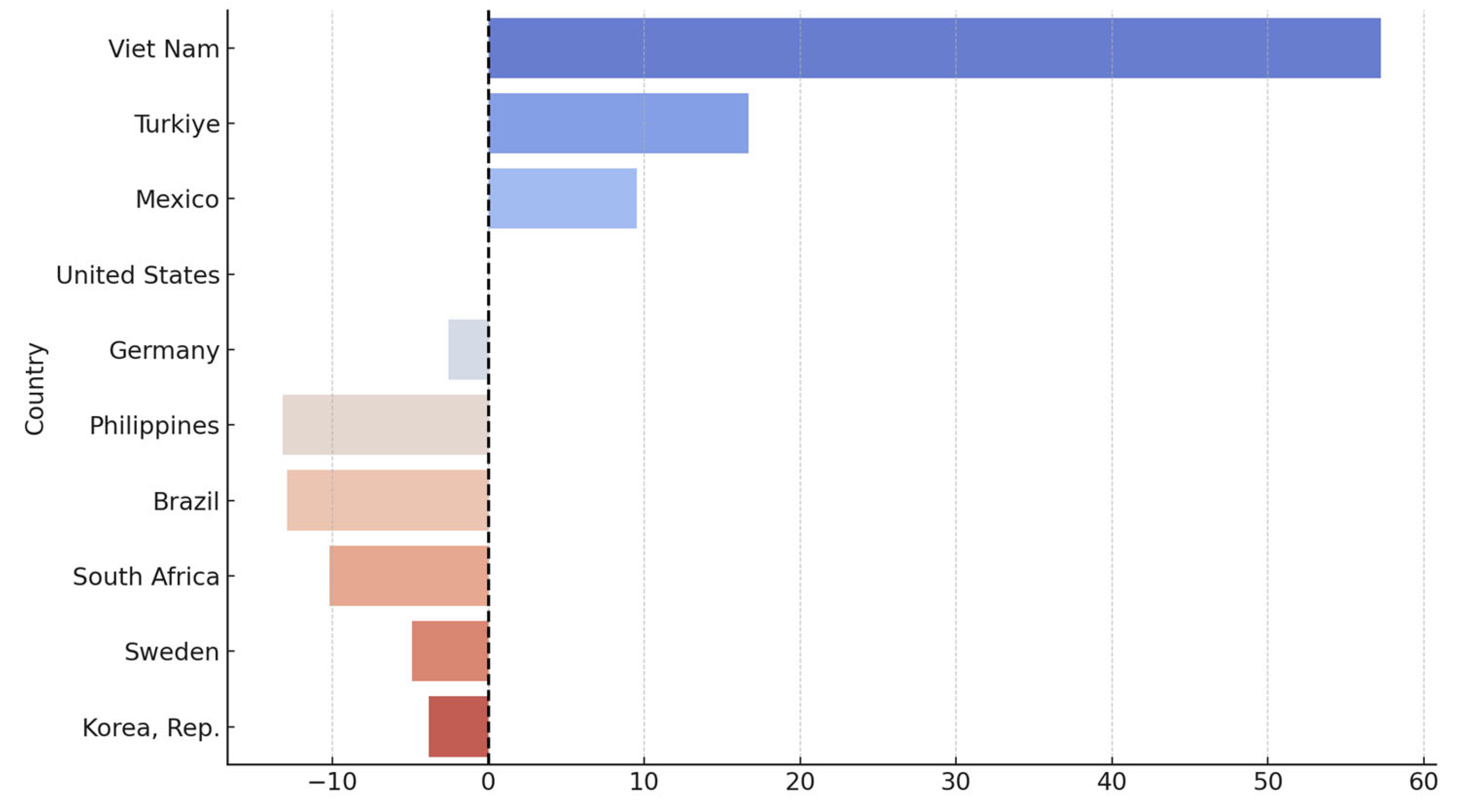 Socsci 14 00545 g001