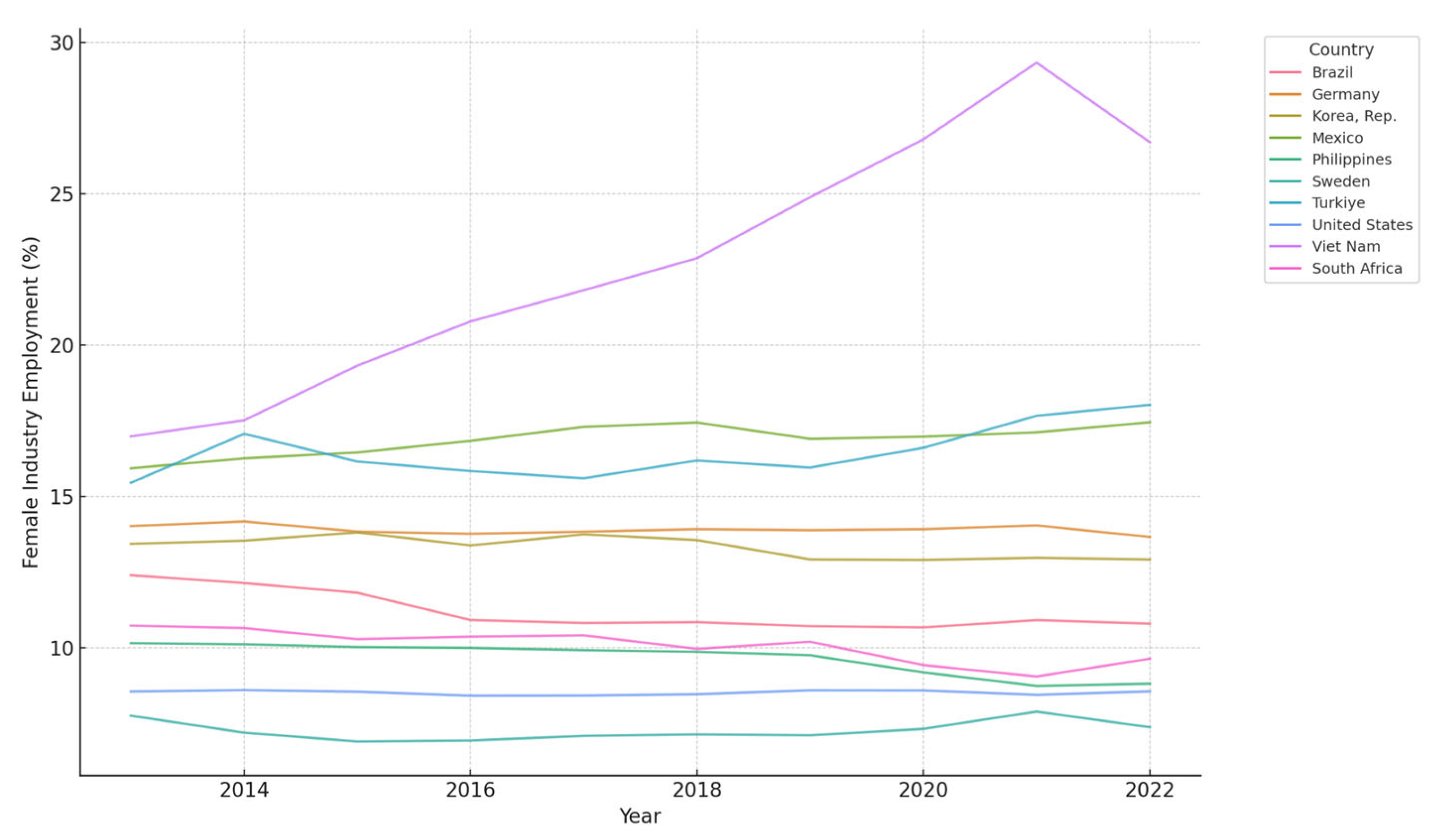 Socsci 14 00545 g002