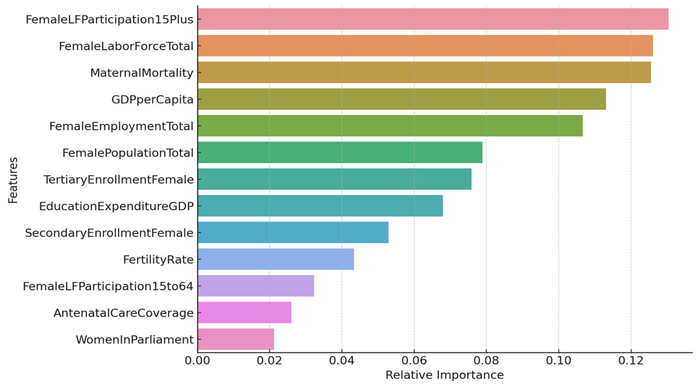 Socsci 14 00545 g003