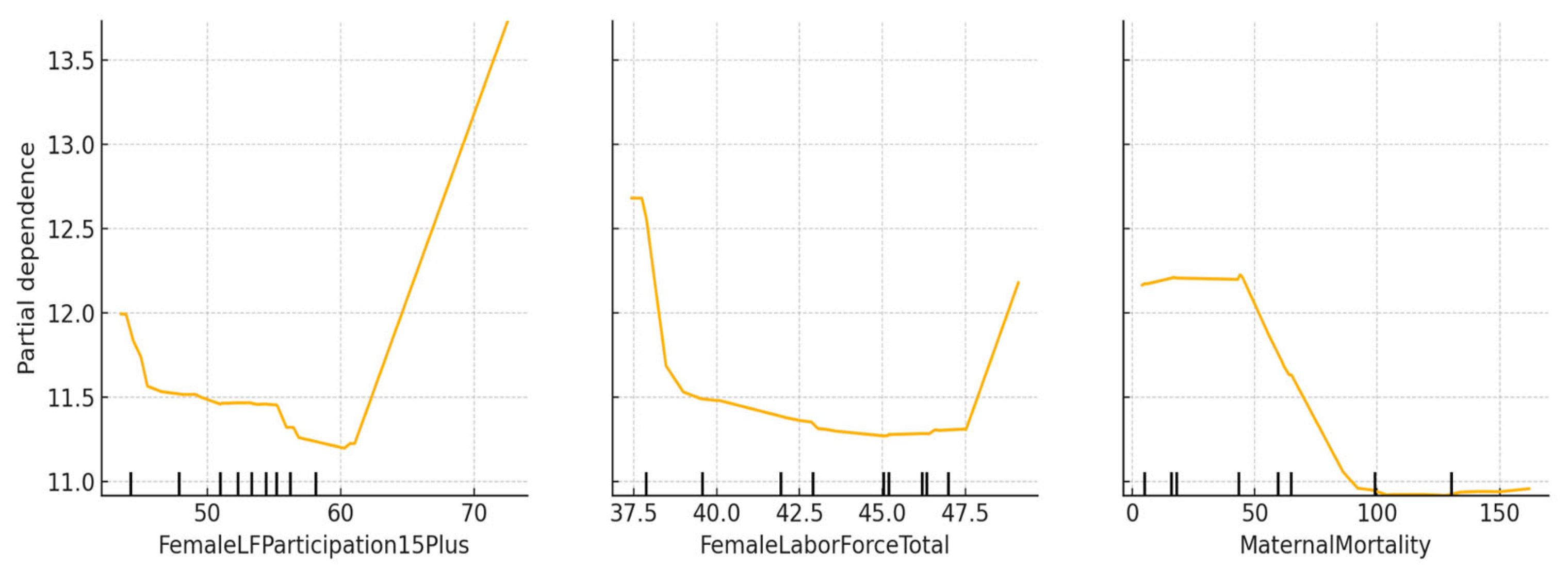 Socsci 14 00545 g005