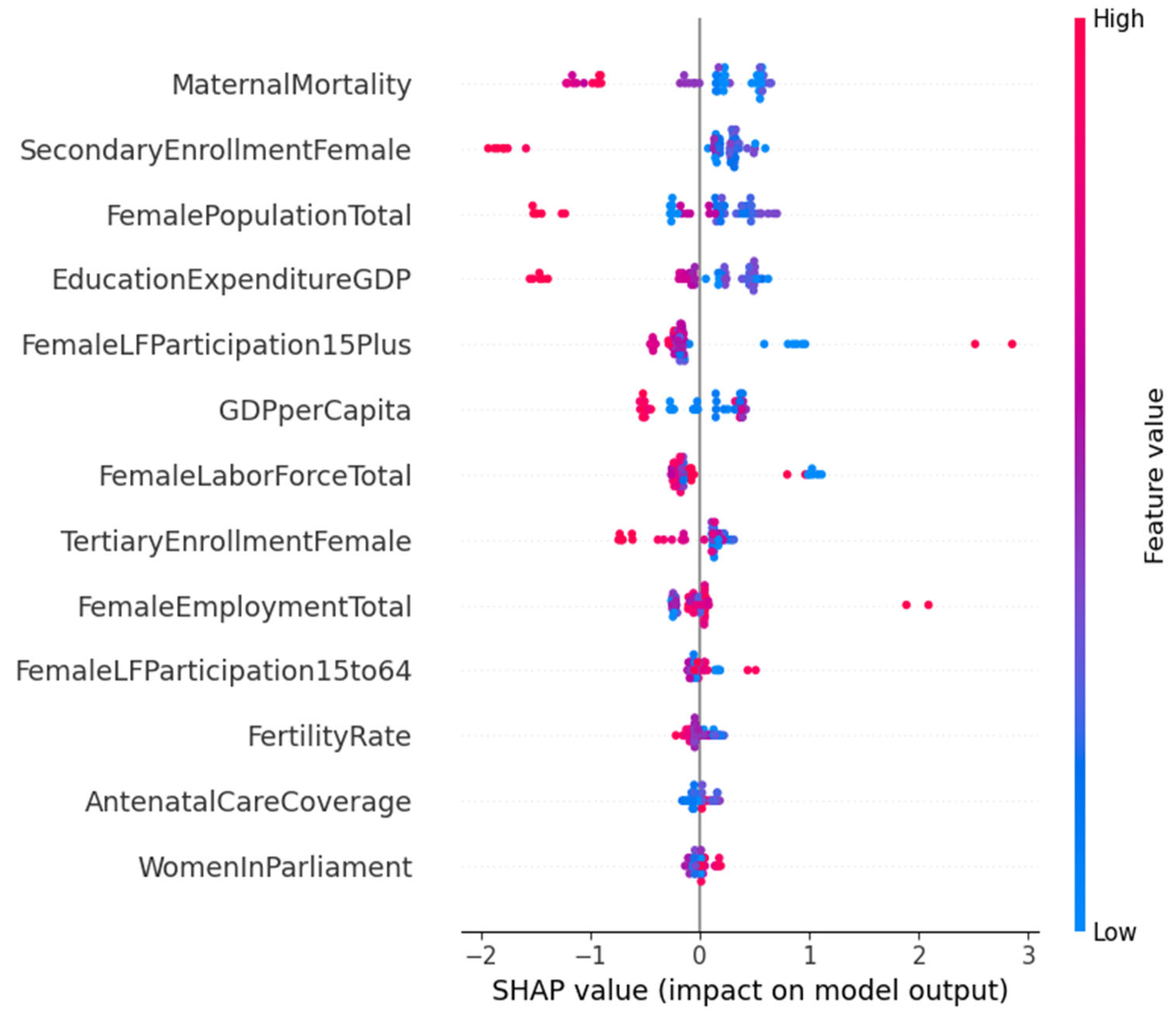 Socsci 14 00545 g006