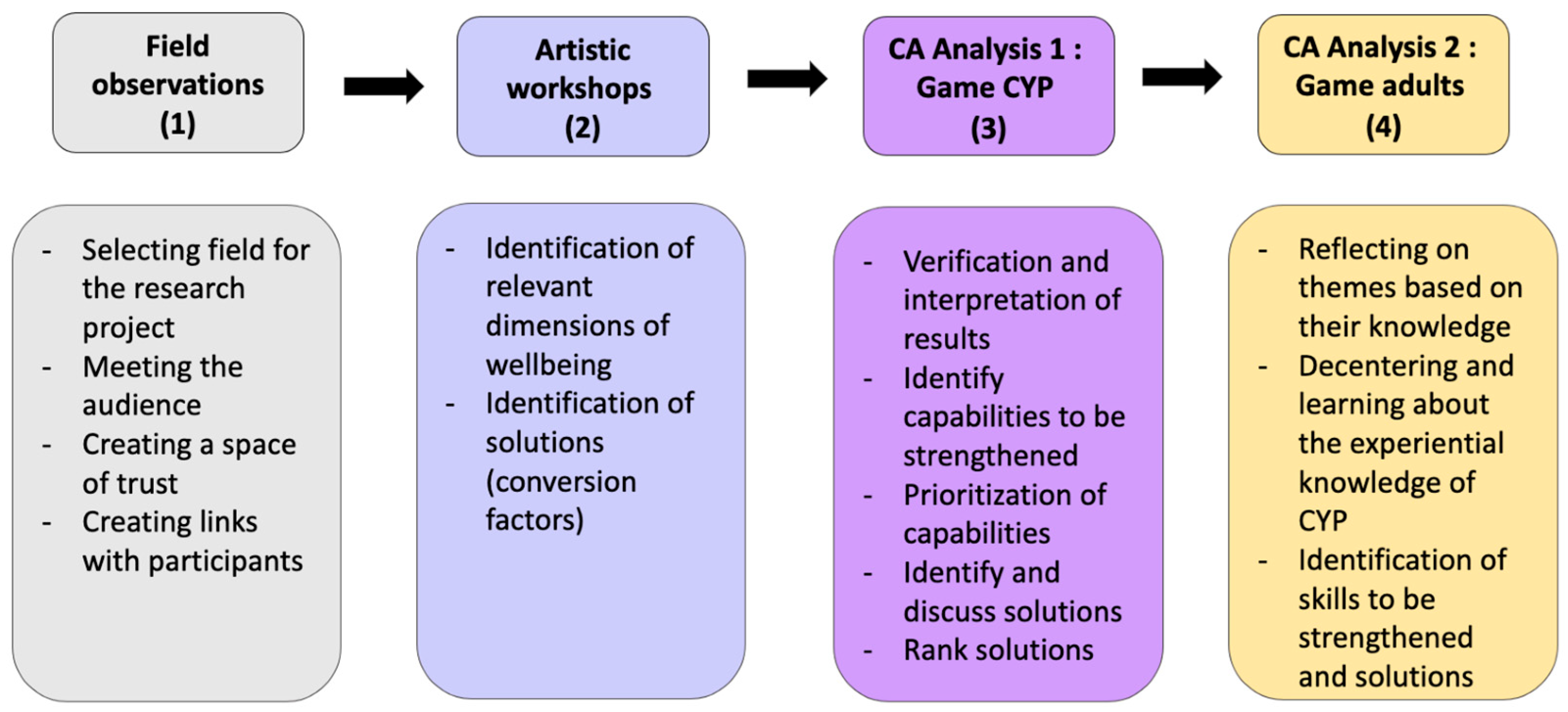 Socsci 14 00553 g001