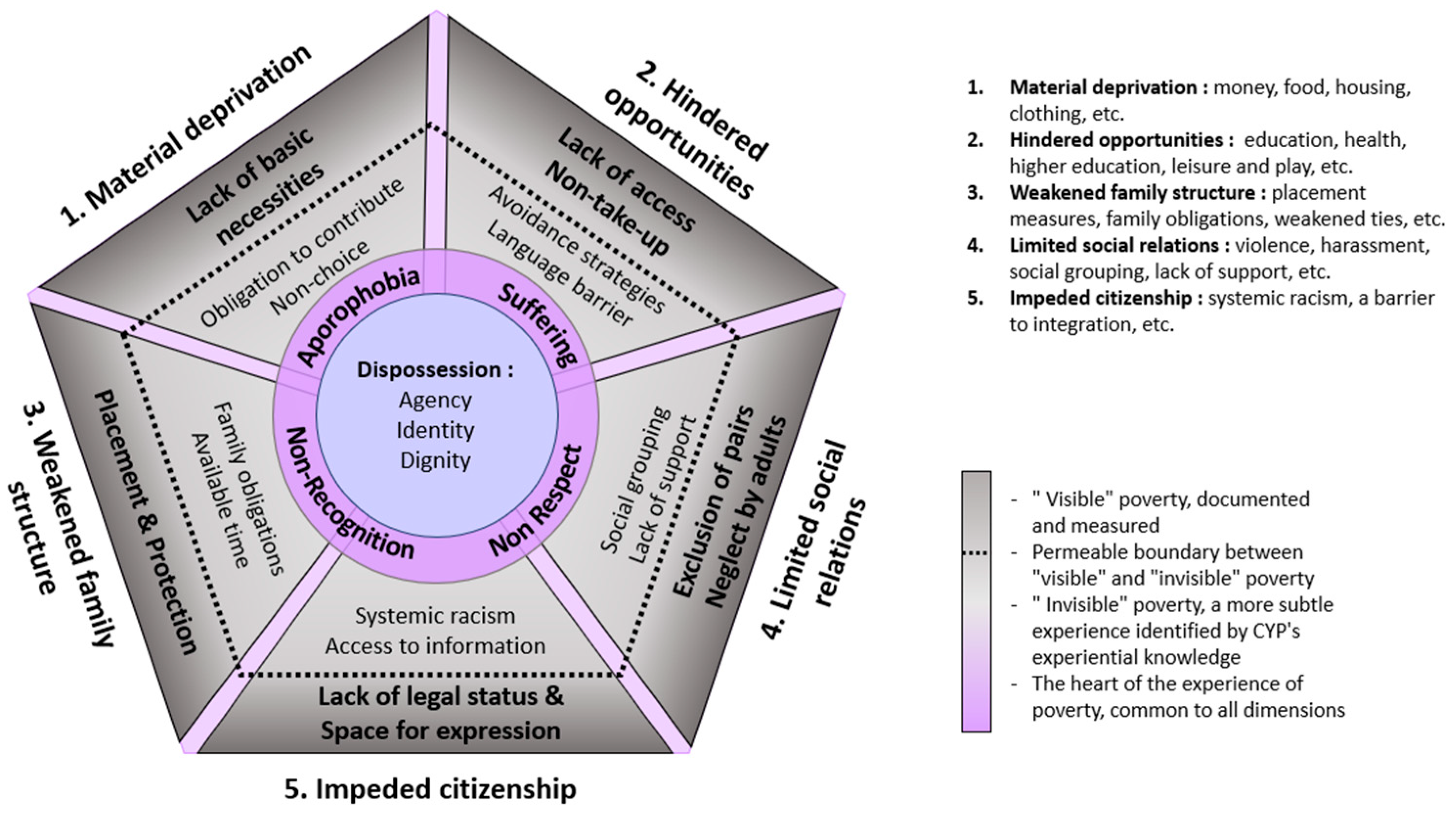 Socsci 14 00553 g006