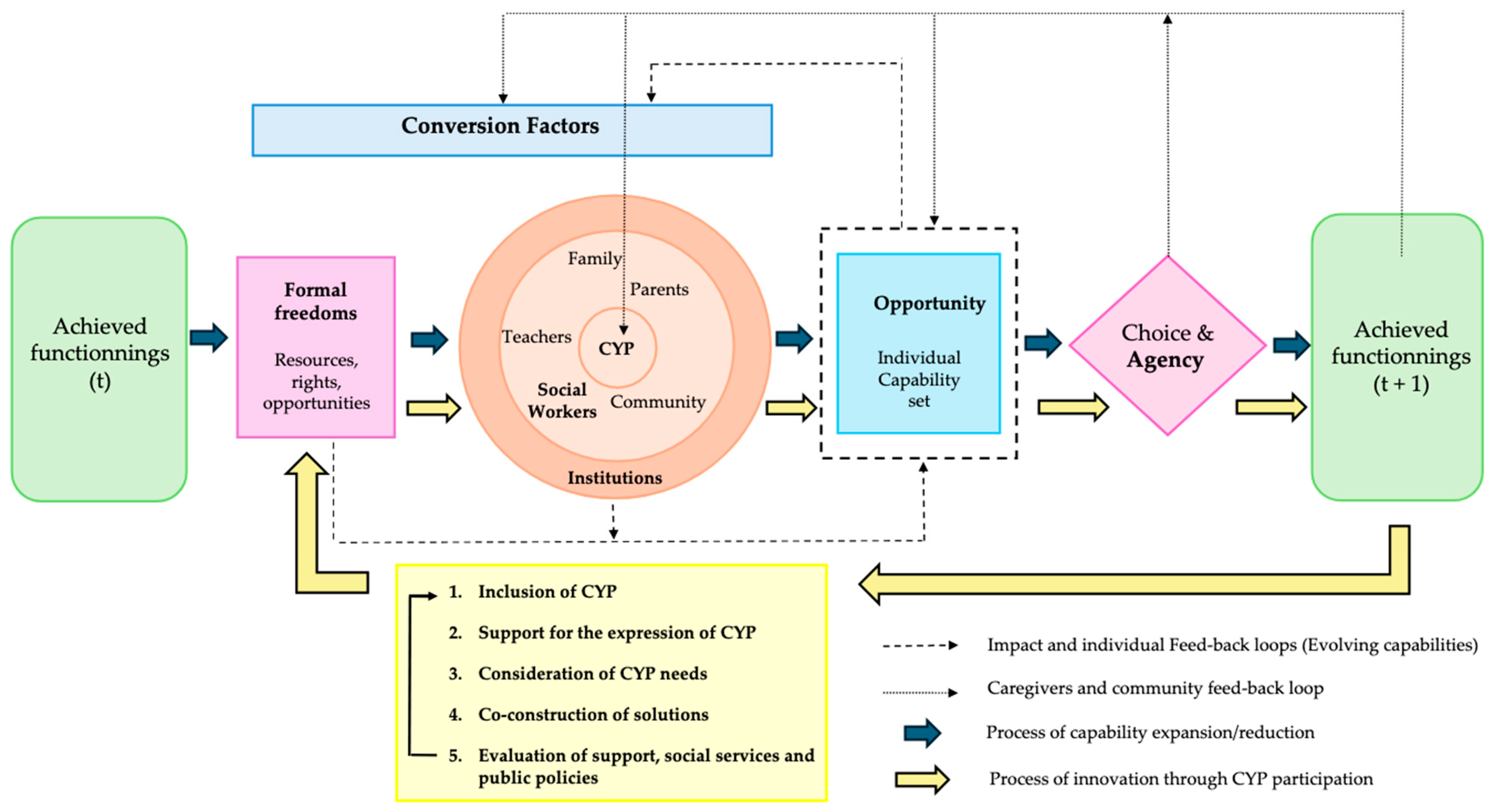 Socsci 14 00553 g015