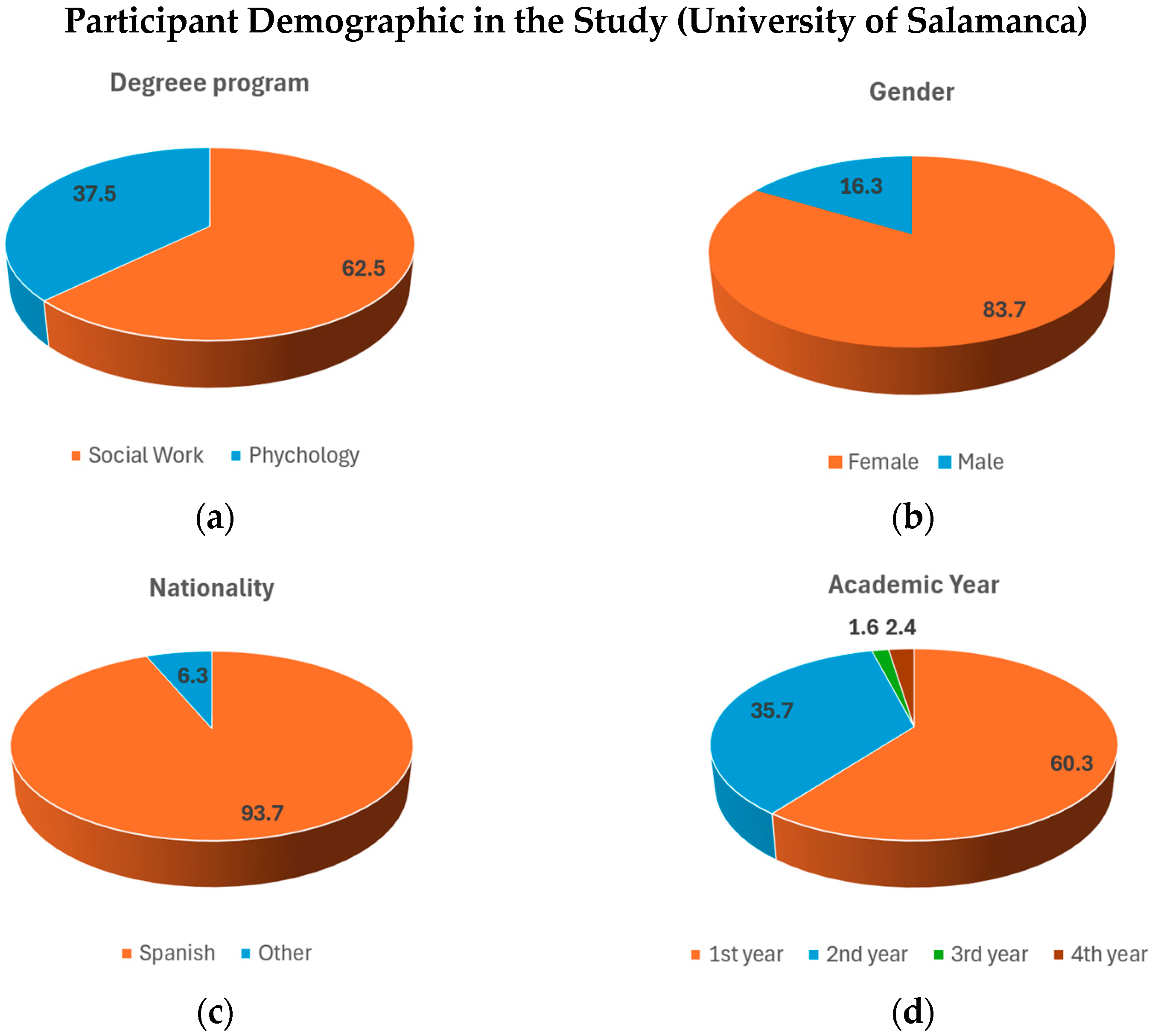 Socsci 14 00562 g001