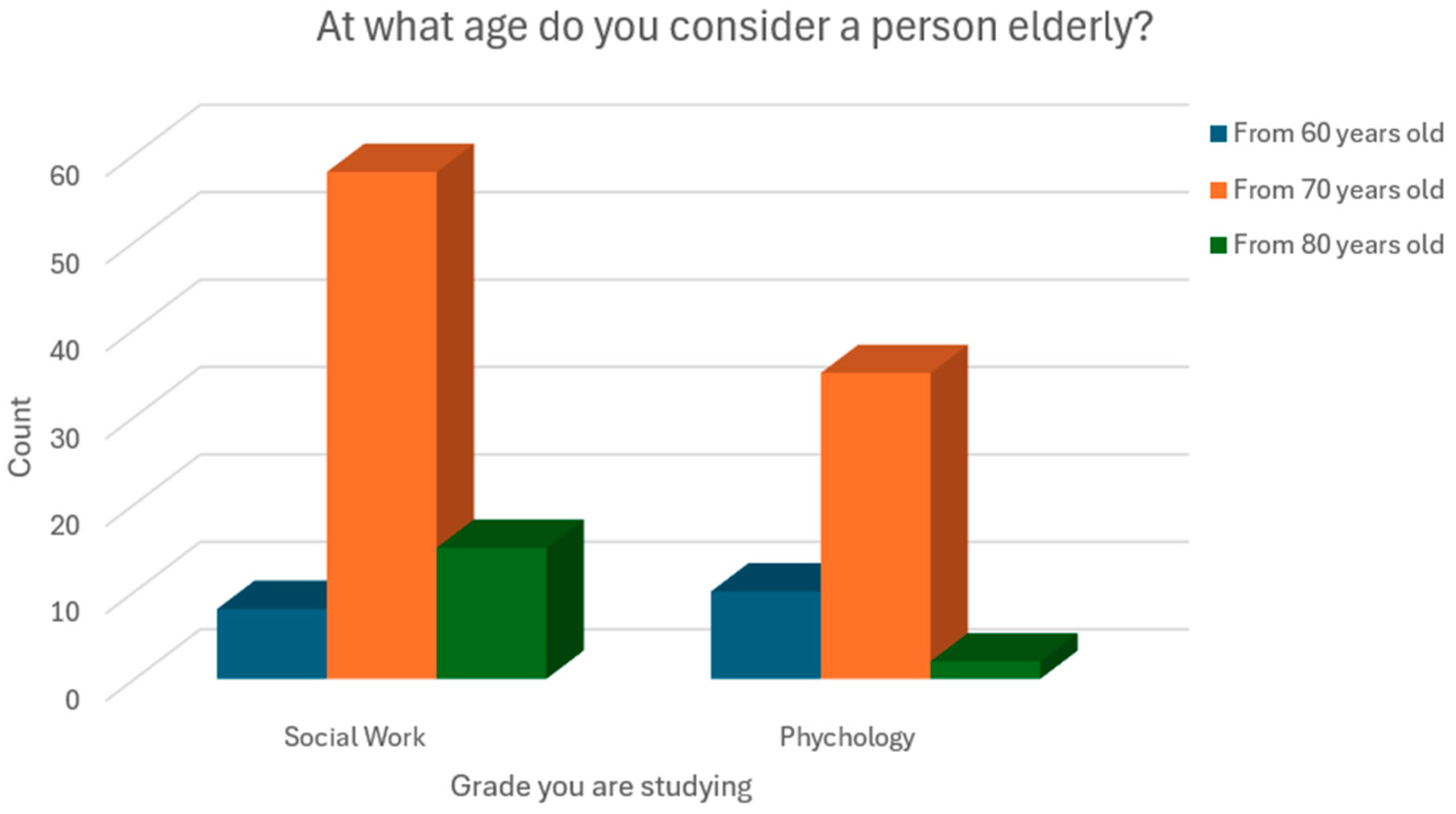 Socsci 14 00562 g003