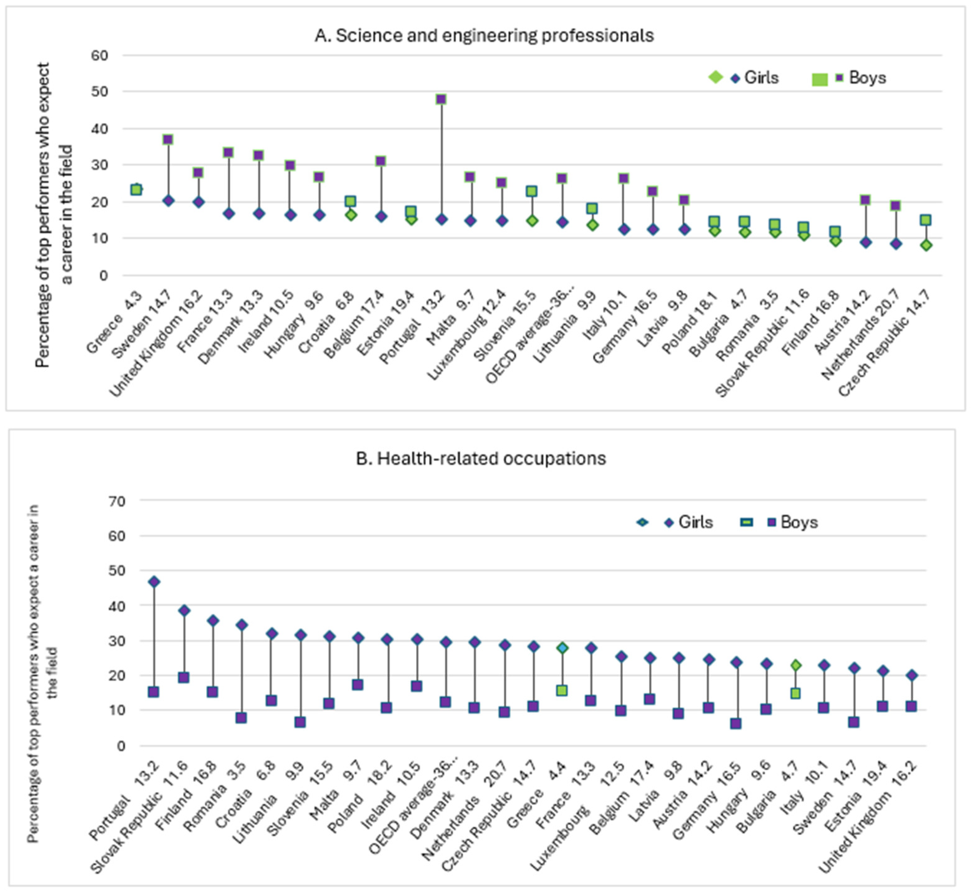 Socsci 14 00563 g002
