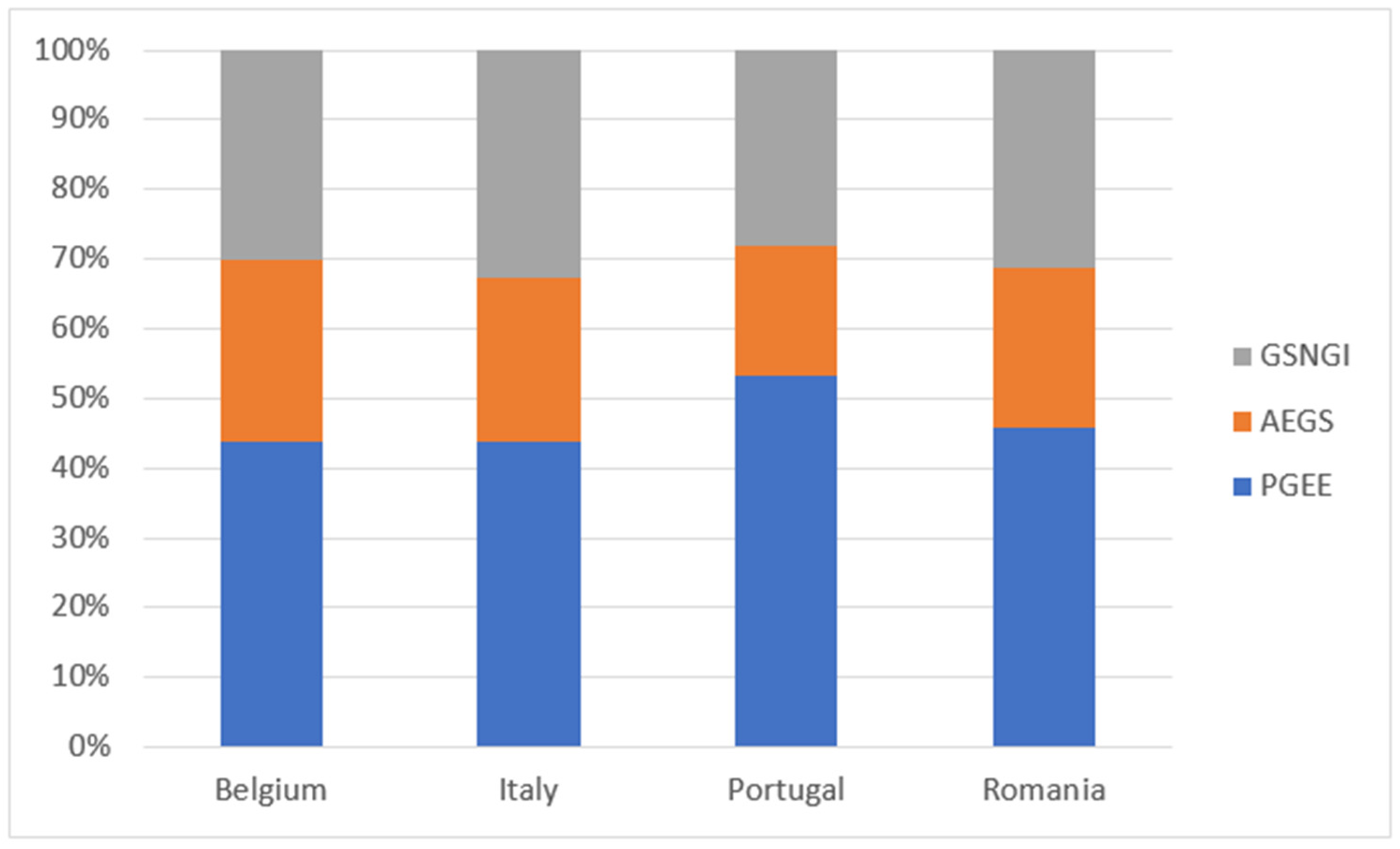 Socsci 14 00563 g003