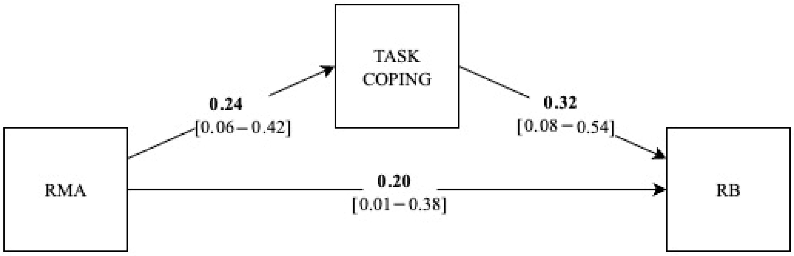 Socsci 14 00564 g001 Socsci 14 00564 g001