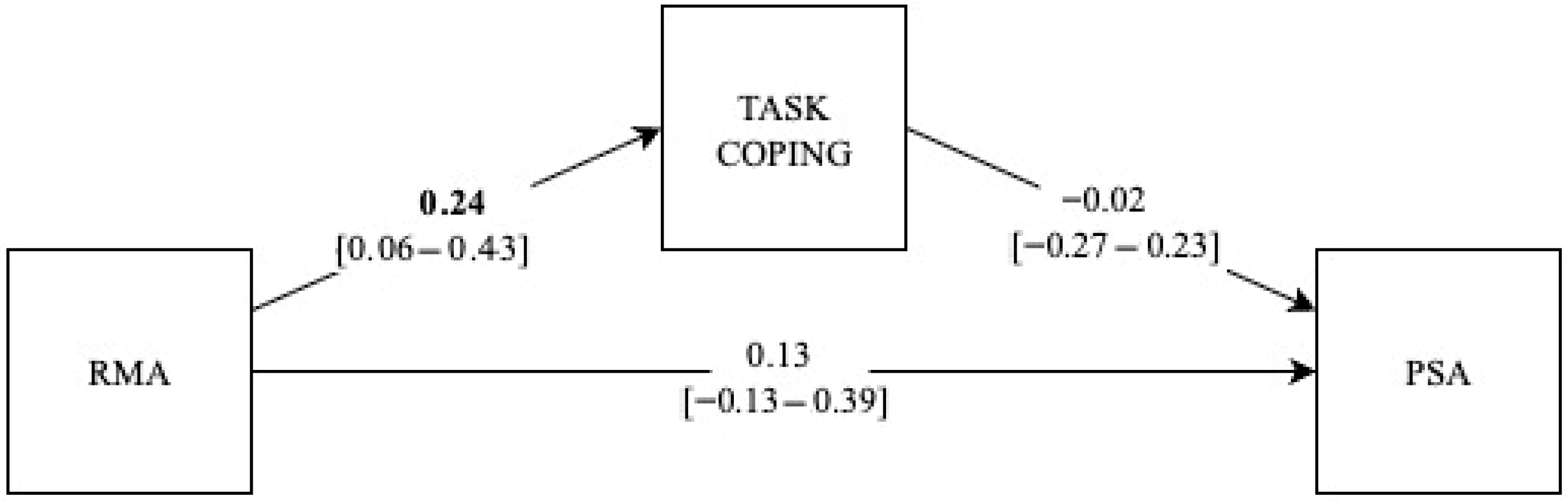 Socsci 14 00564 g002 Socsci 14 00564 g002