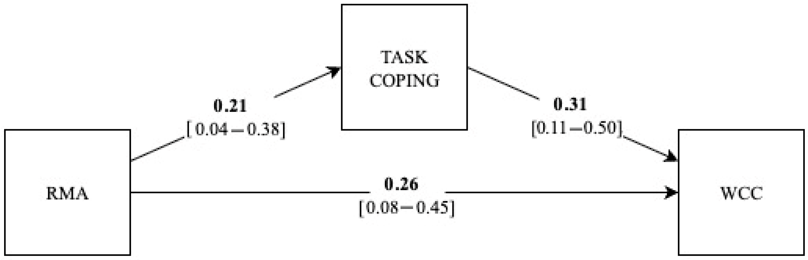 Socsci 14 00564 g003 Socsci 14 00564 g003