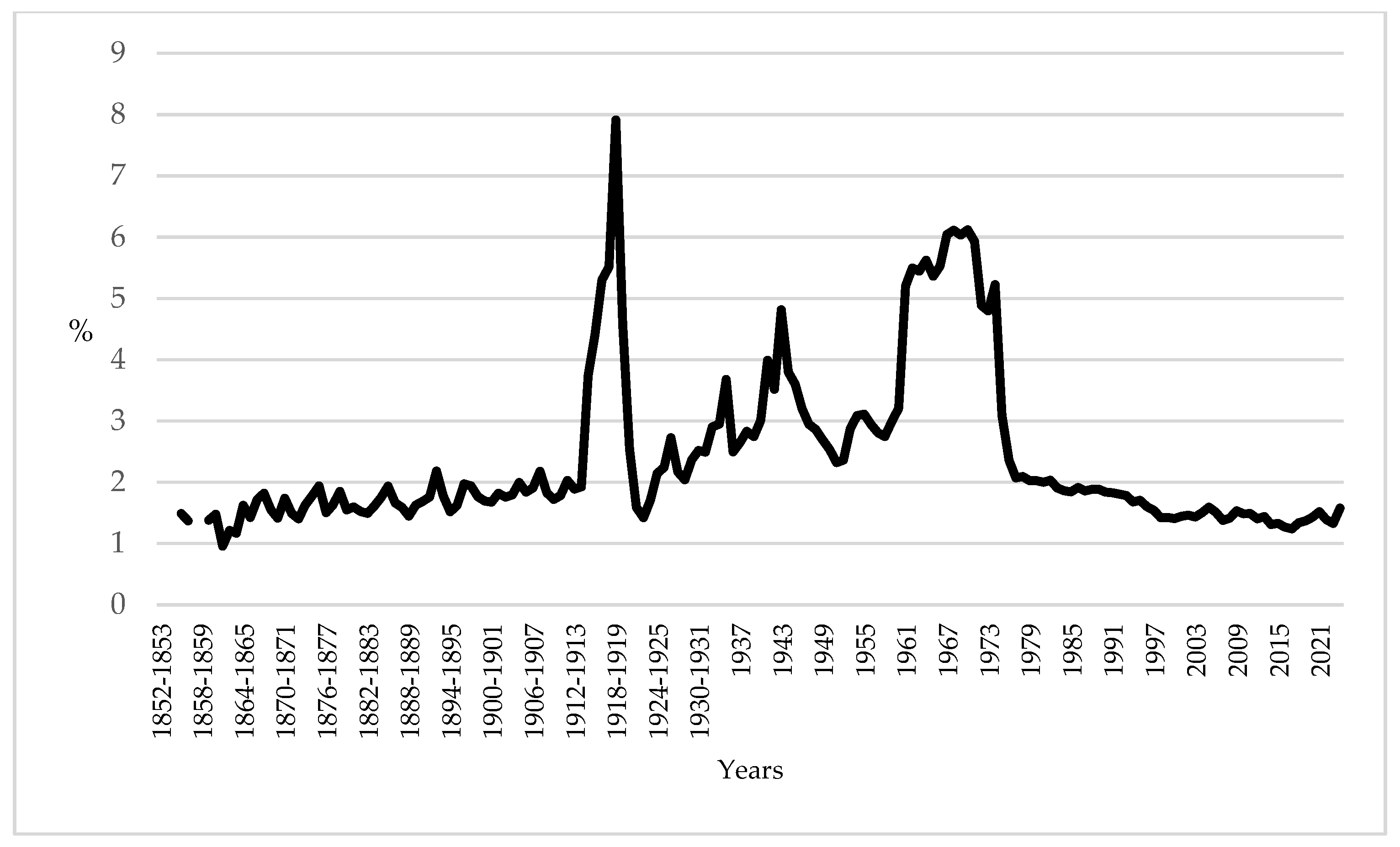 Socsci 14 00566 g001 Socsci 14 00566 g001