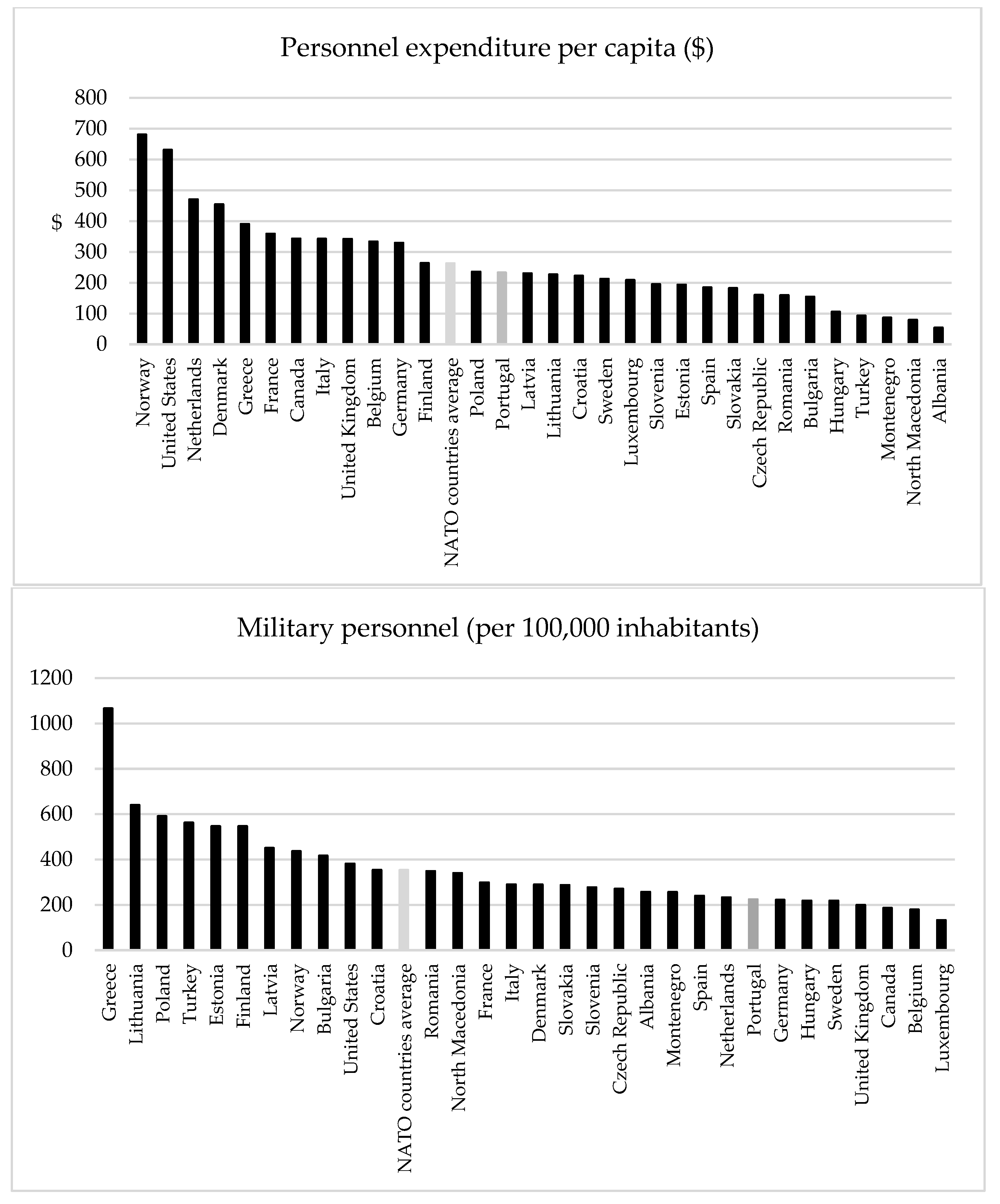 Socsci 14 00566 g004 Socsci 14 00566 g004