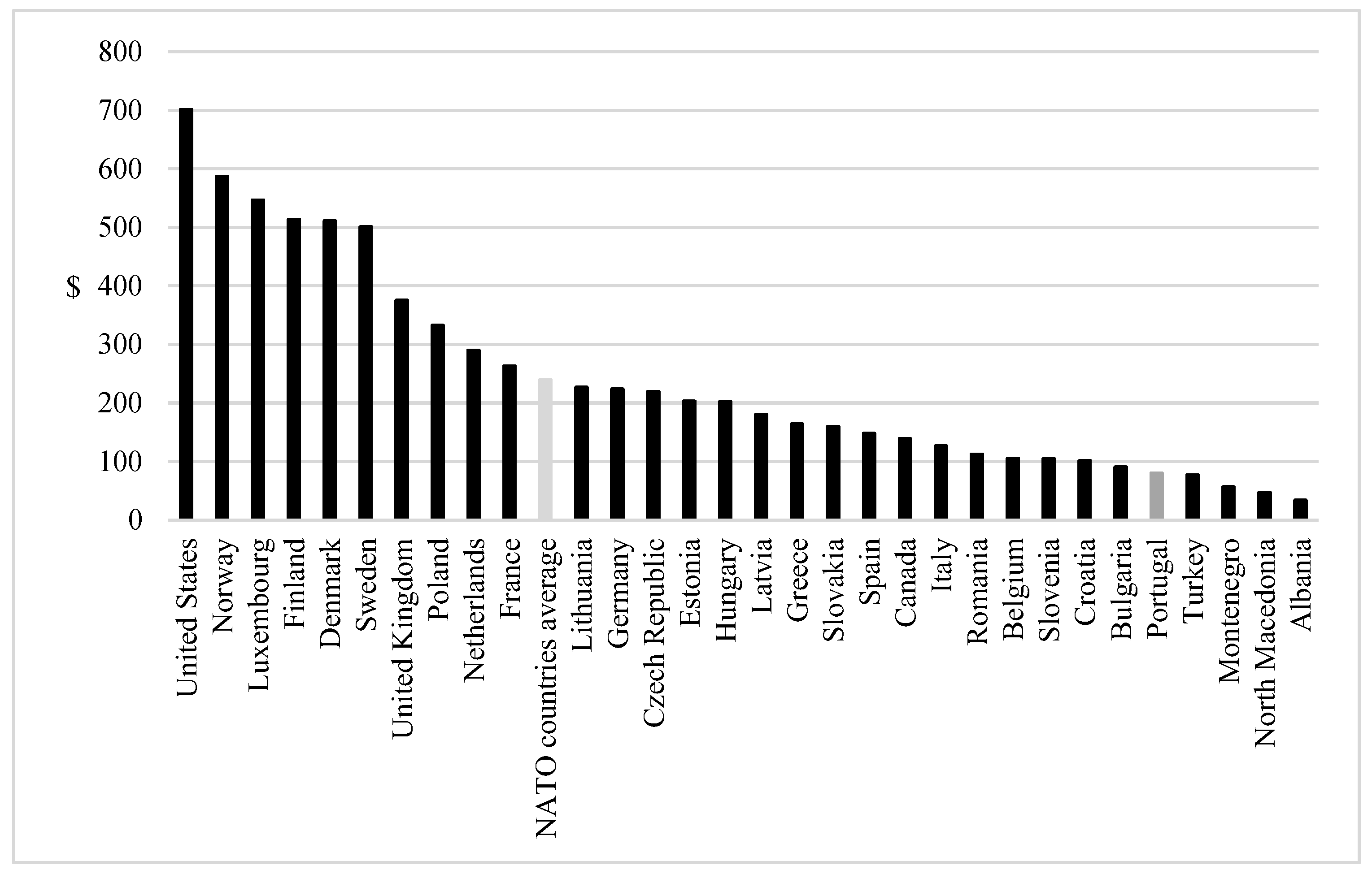 Socsci 14 00566 g005 Socsci 14 00566 g005