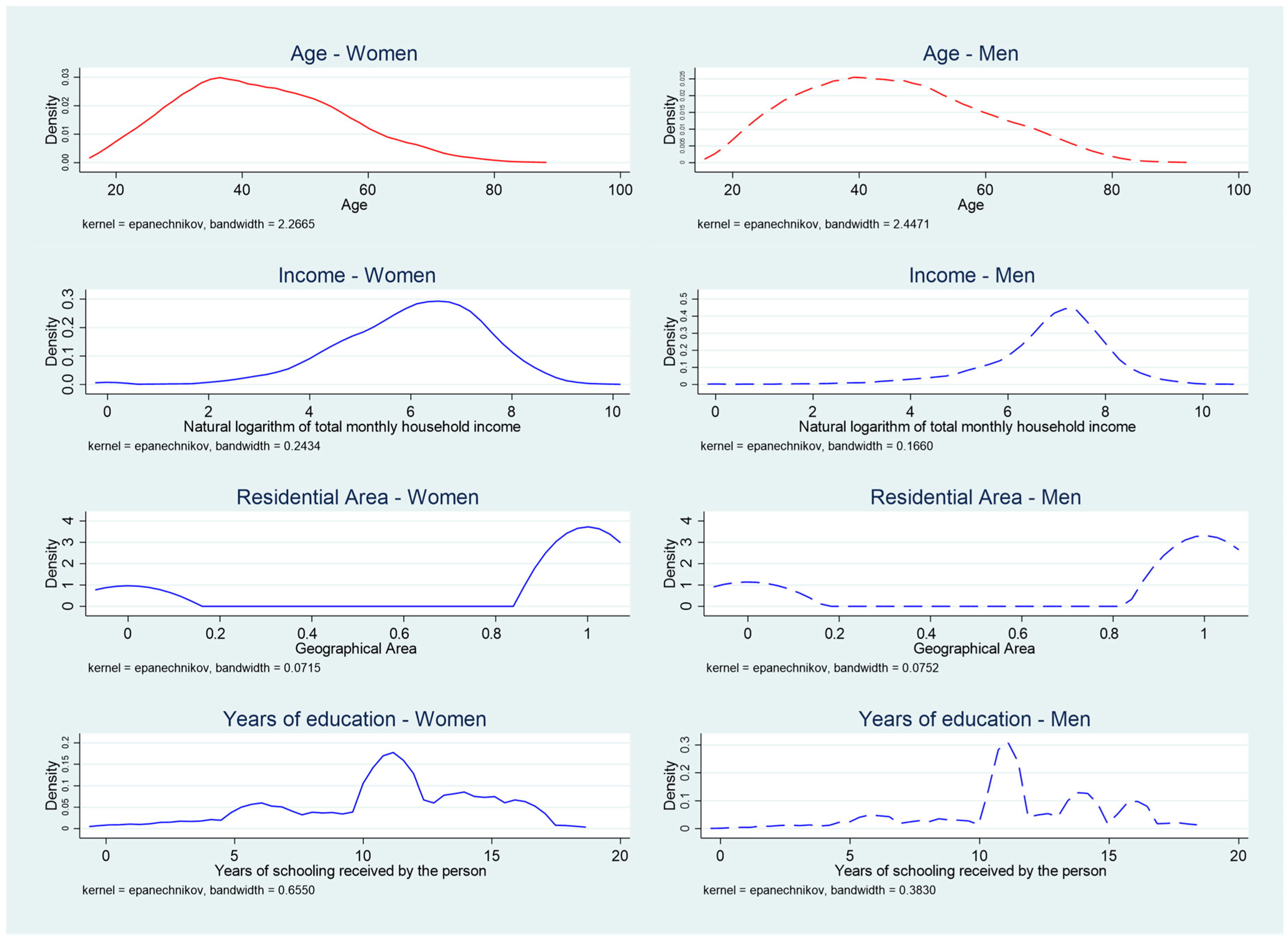Socsci 14 00567 g001 Socsci 14 00567 g001