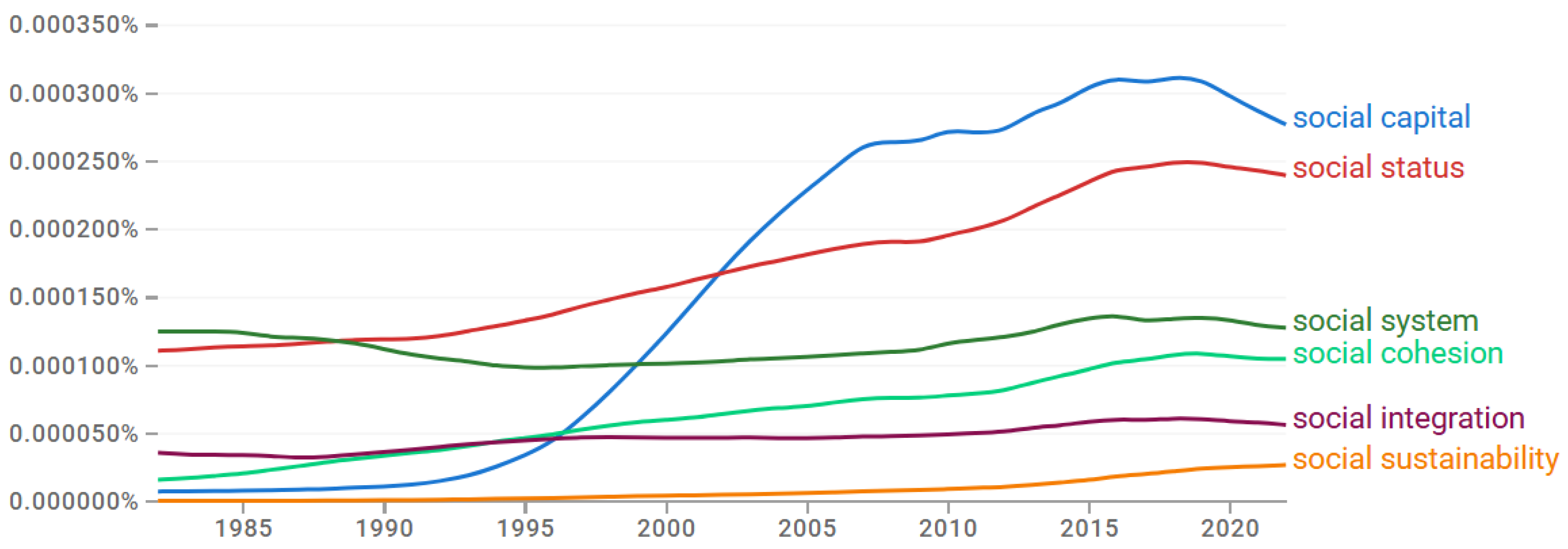 Socsci 14 00568 g001 Socsci 14 00568 g001