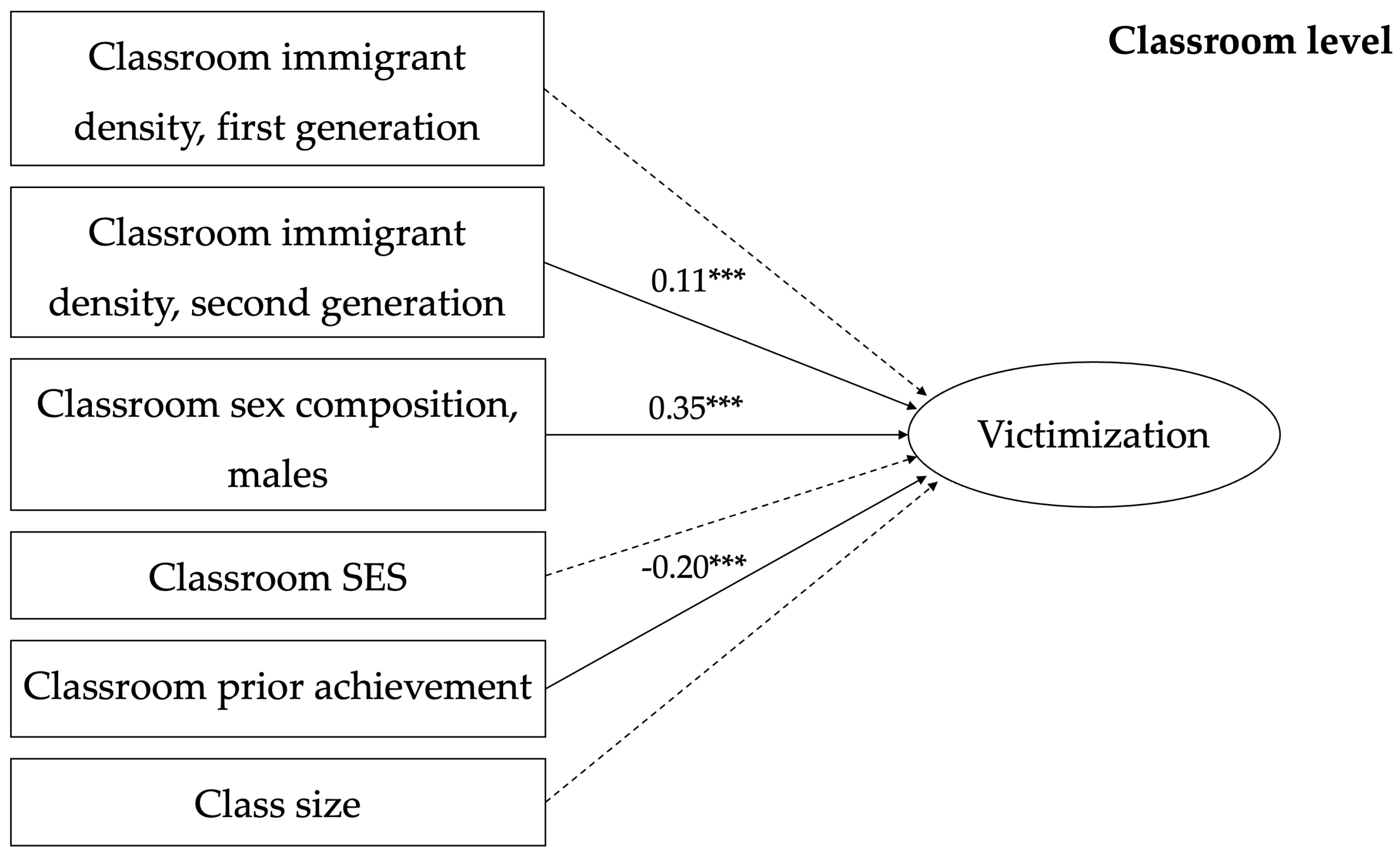 Socsci 14 00573 g001 Socsci 14 00573 g001