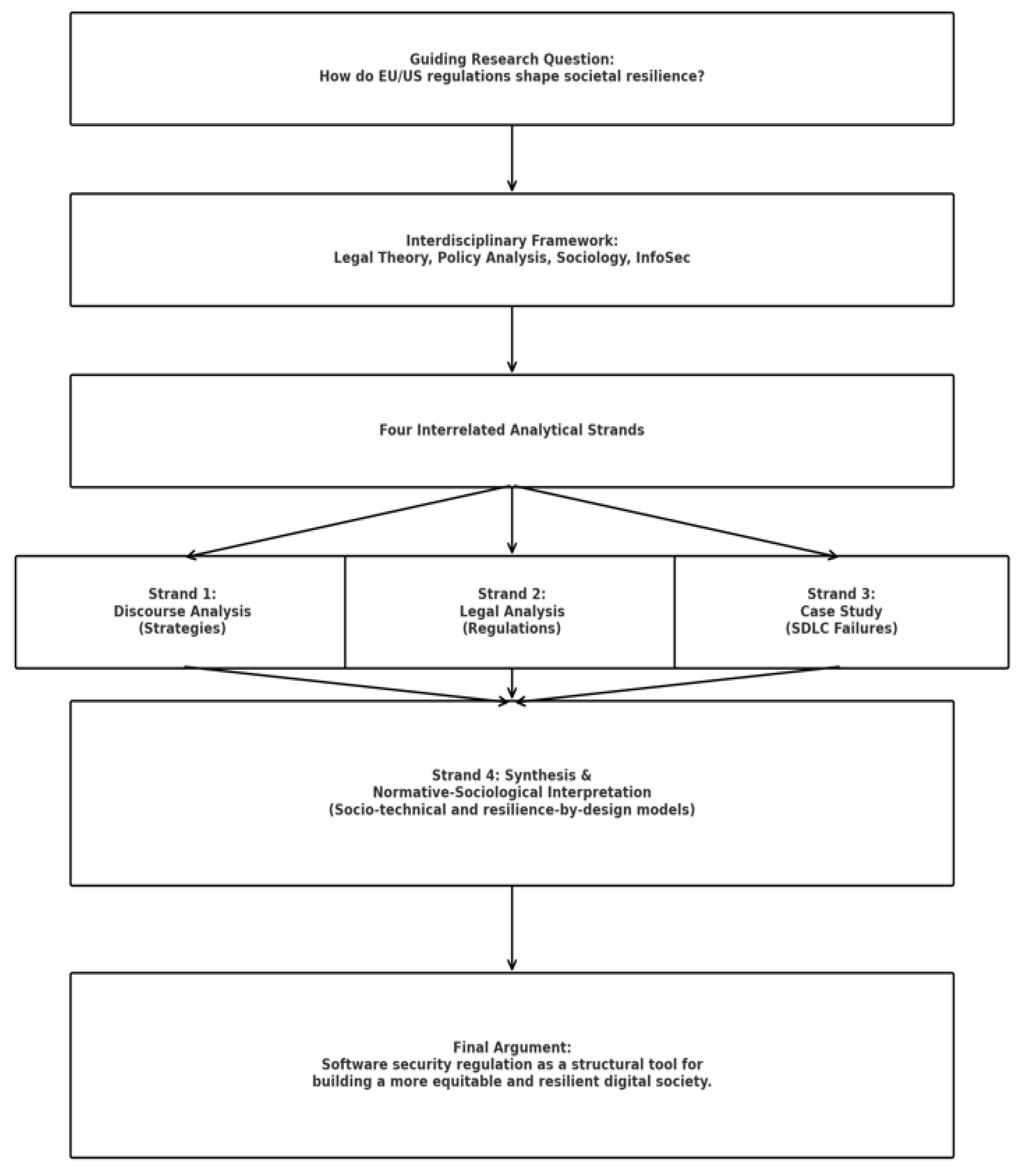 Socsci 14 00578 g001 Socsci 14 00578 g001